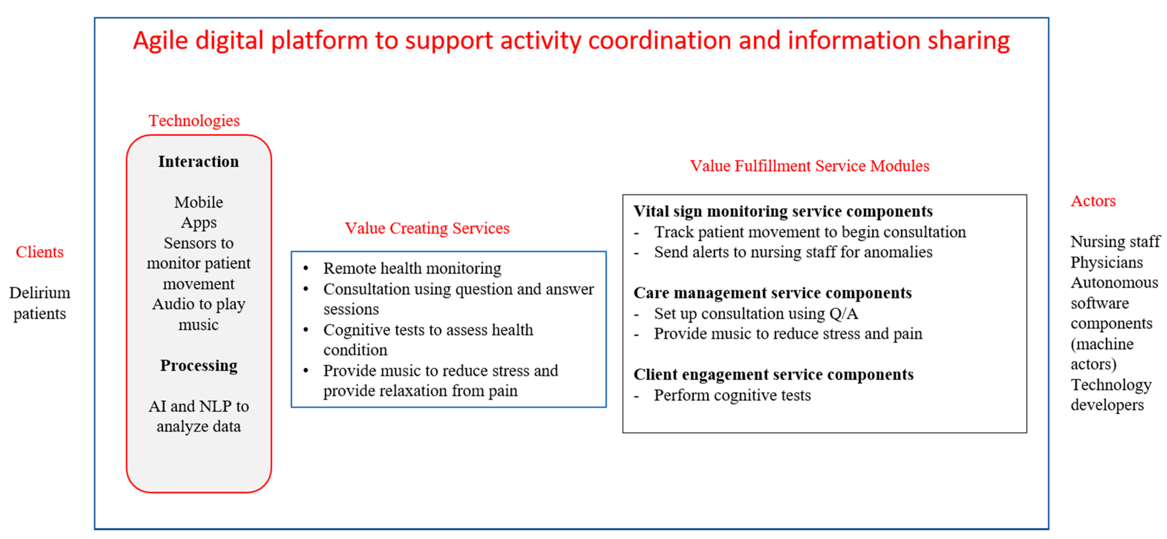 Ijerph 18 05686 g003 Ijerph 18 05686 g003