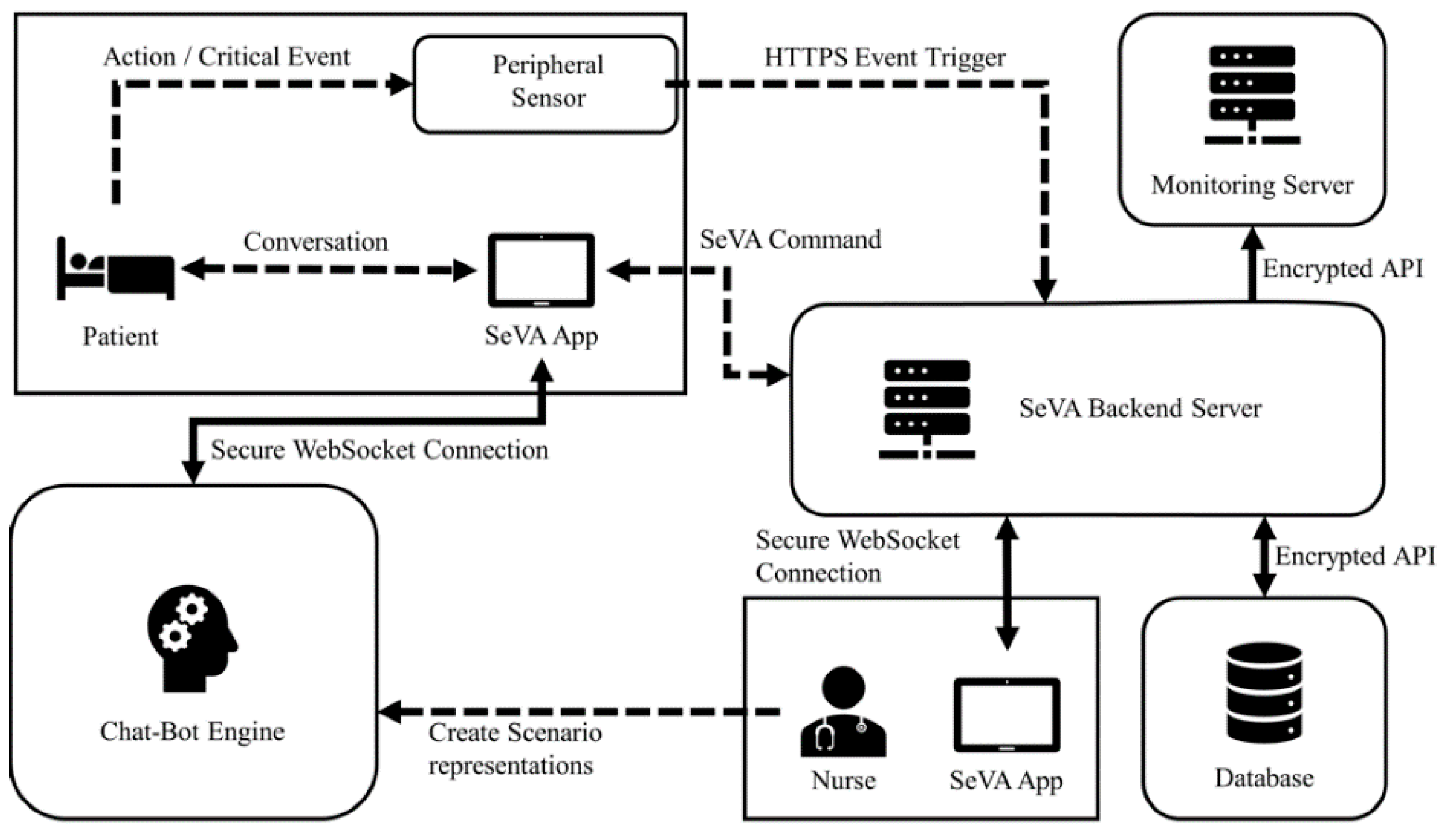Ijerph 18 05686 g004 Ijerph 18 05686 g004