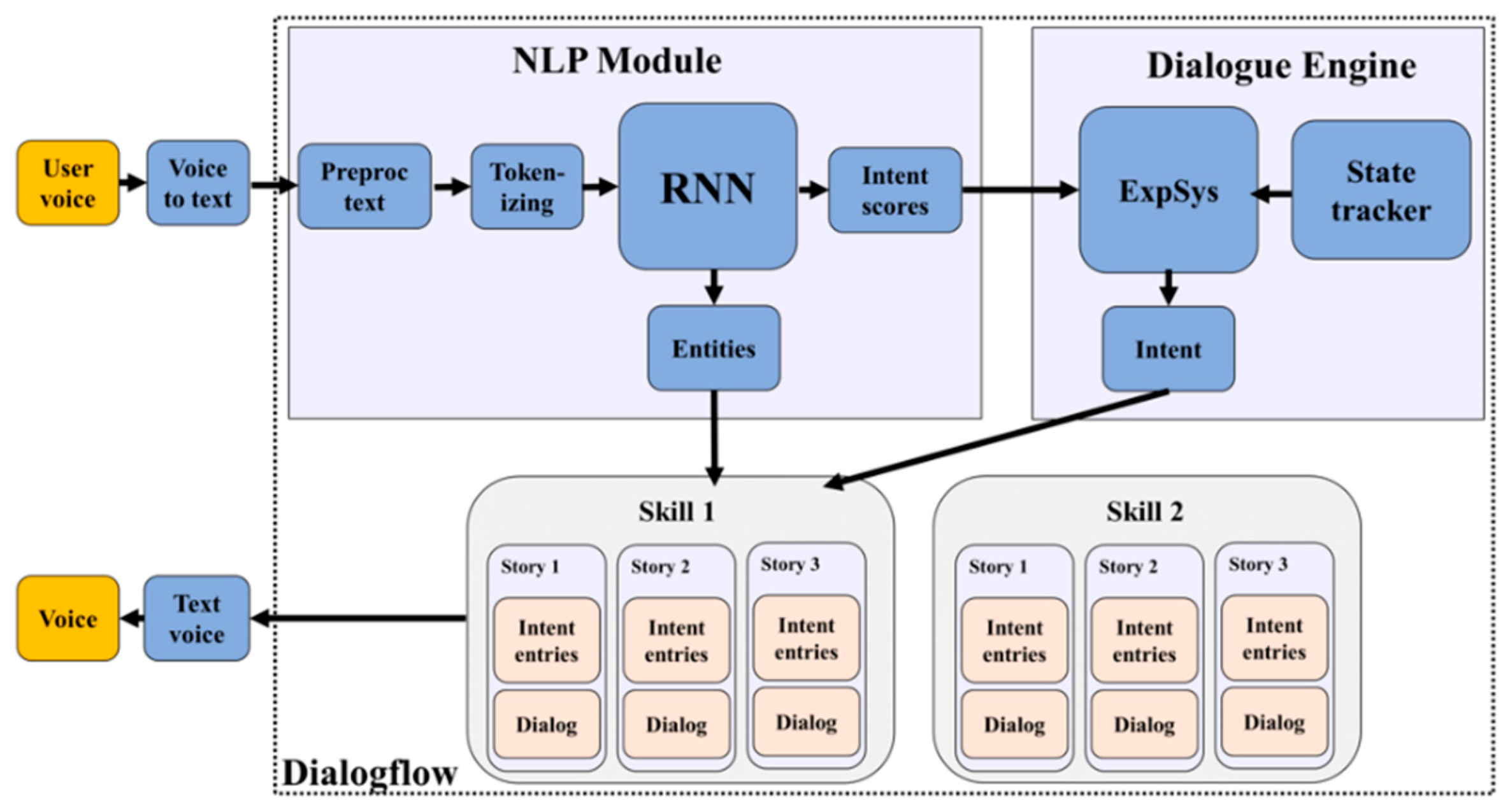 Ijerph 18 05686 g005 Ijerph 18 05686 g005