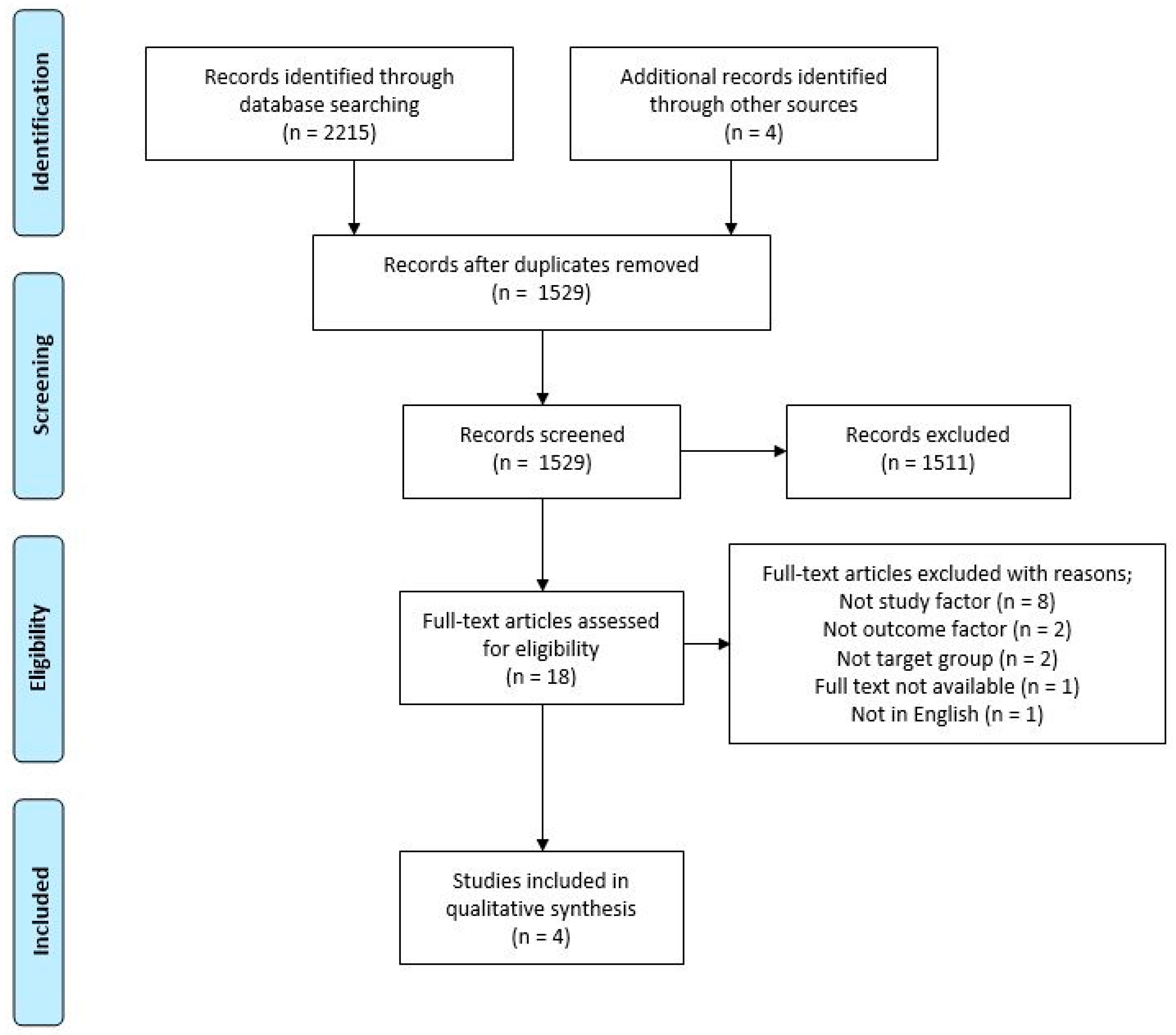 Ijerph 18 05688 g001