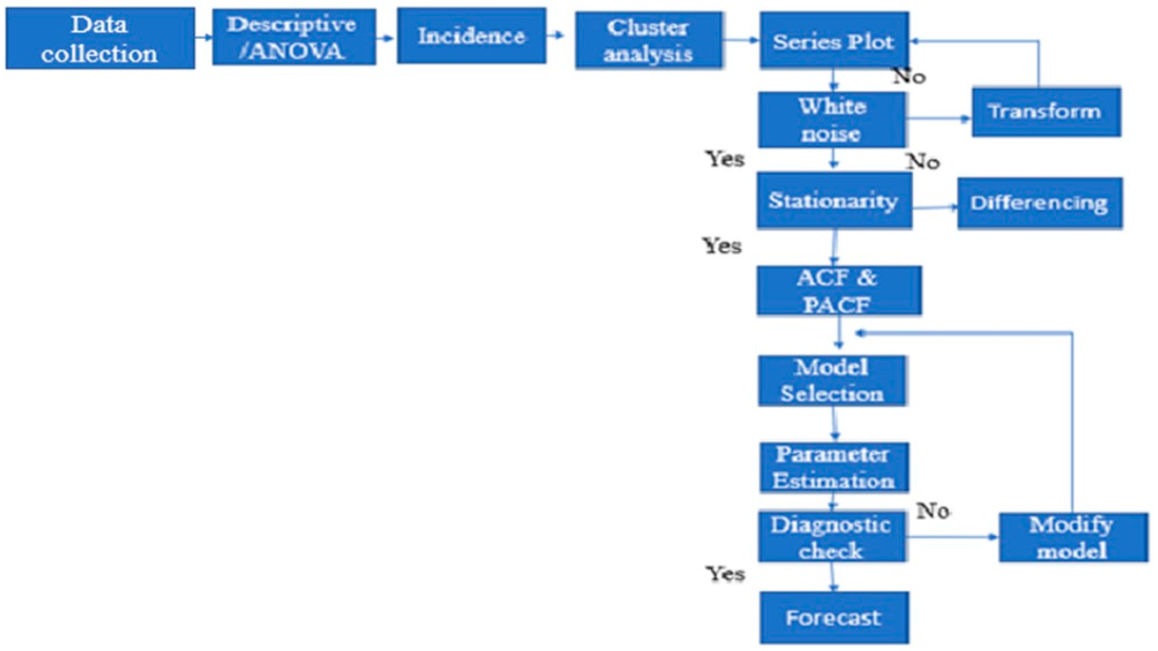 Ijerph 18 05692 g002