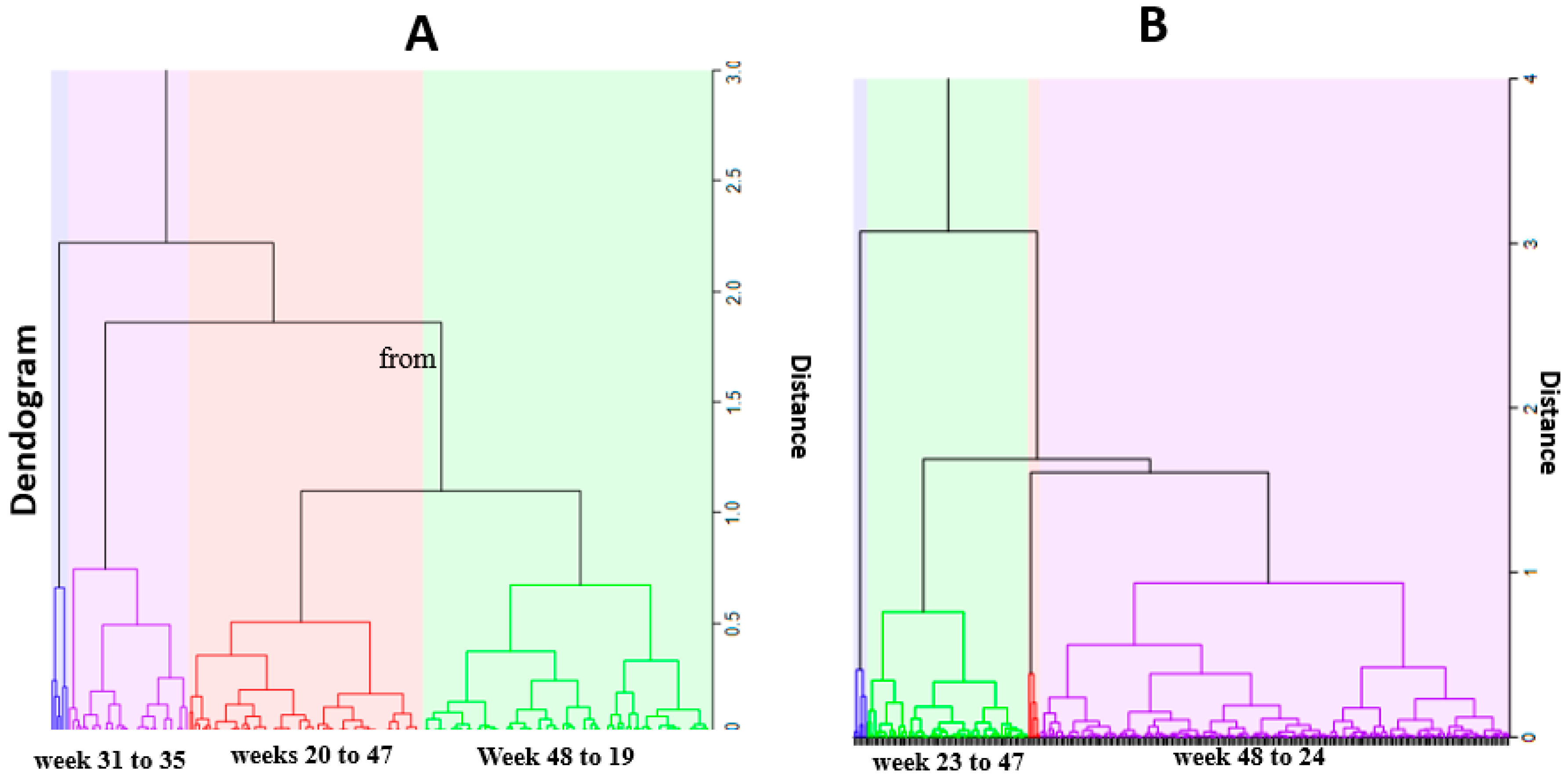 Ijerph 18 05692 g004
