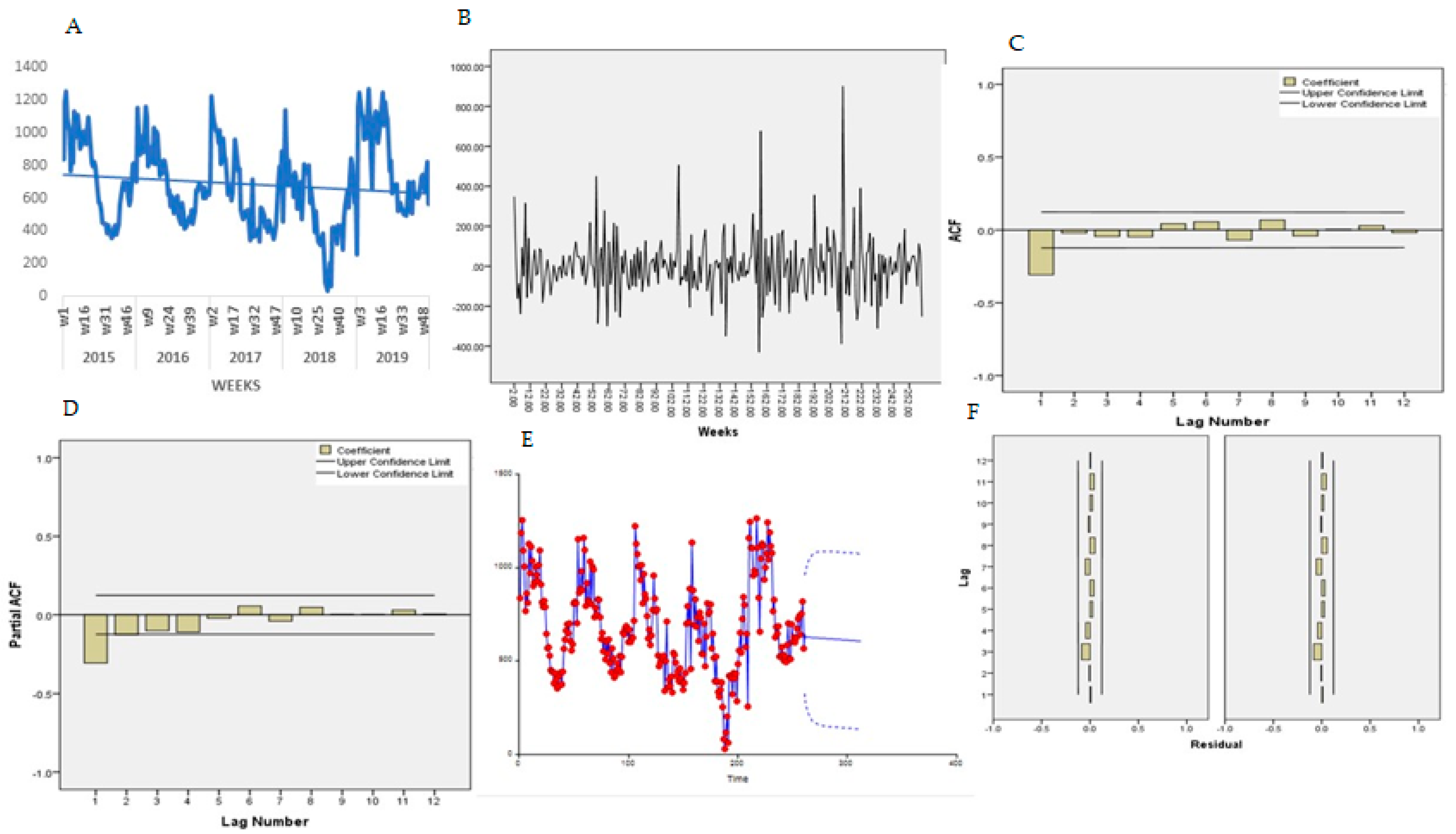 Ijerph 18 05692 g007