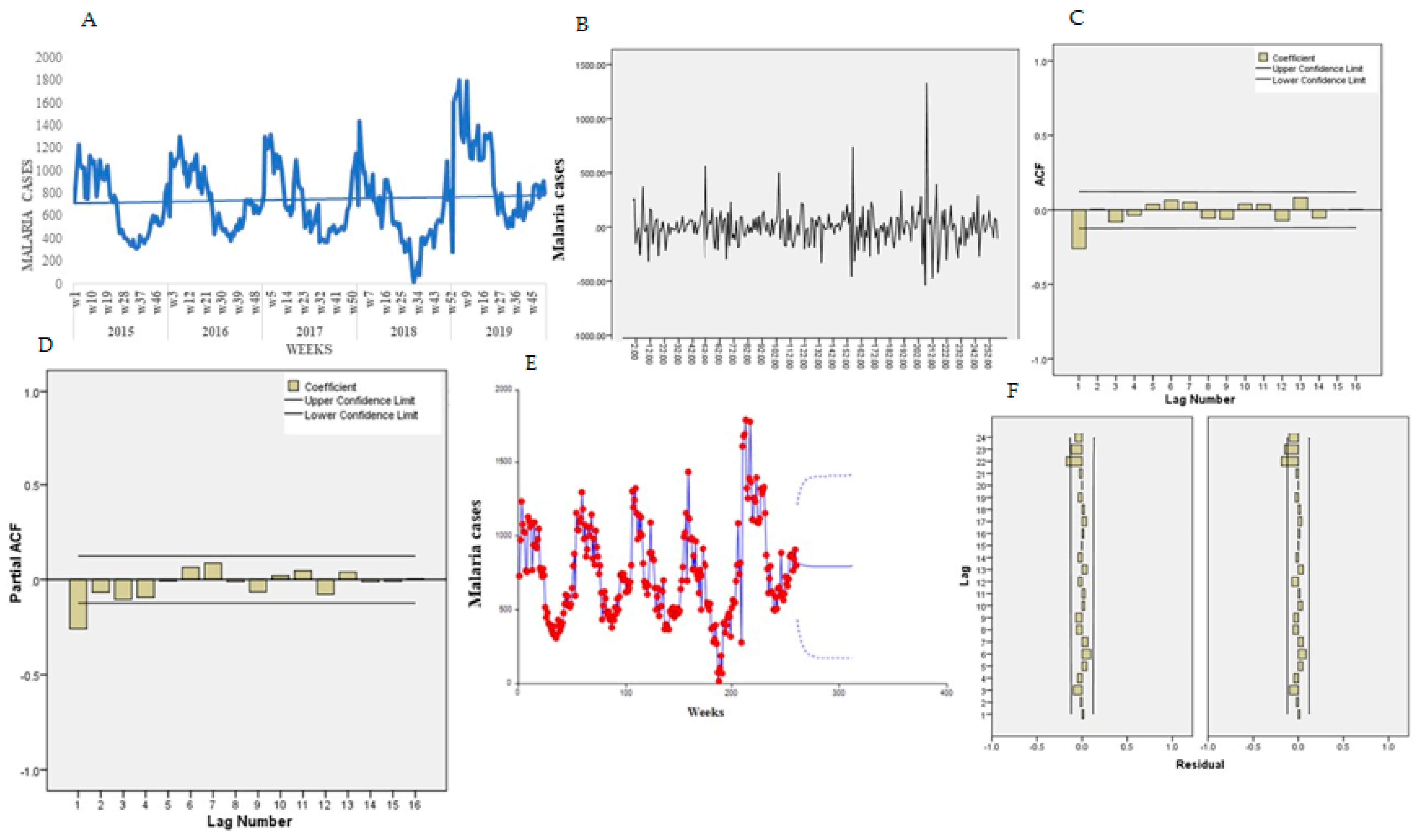 Ijerph 18 05692 g008