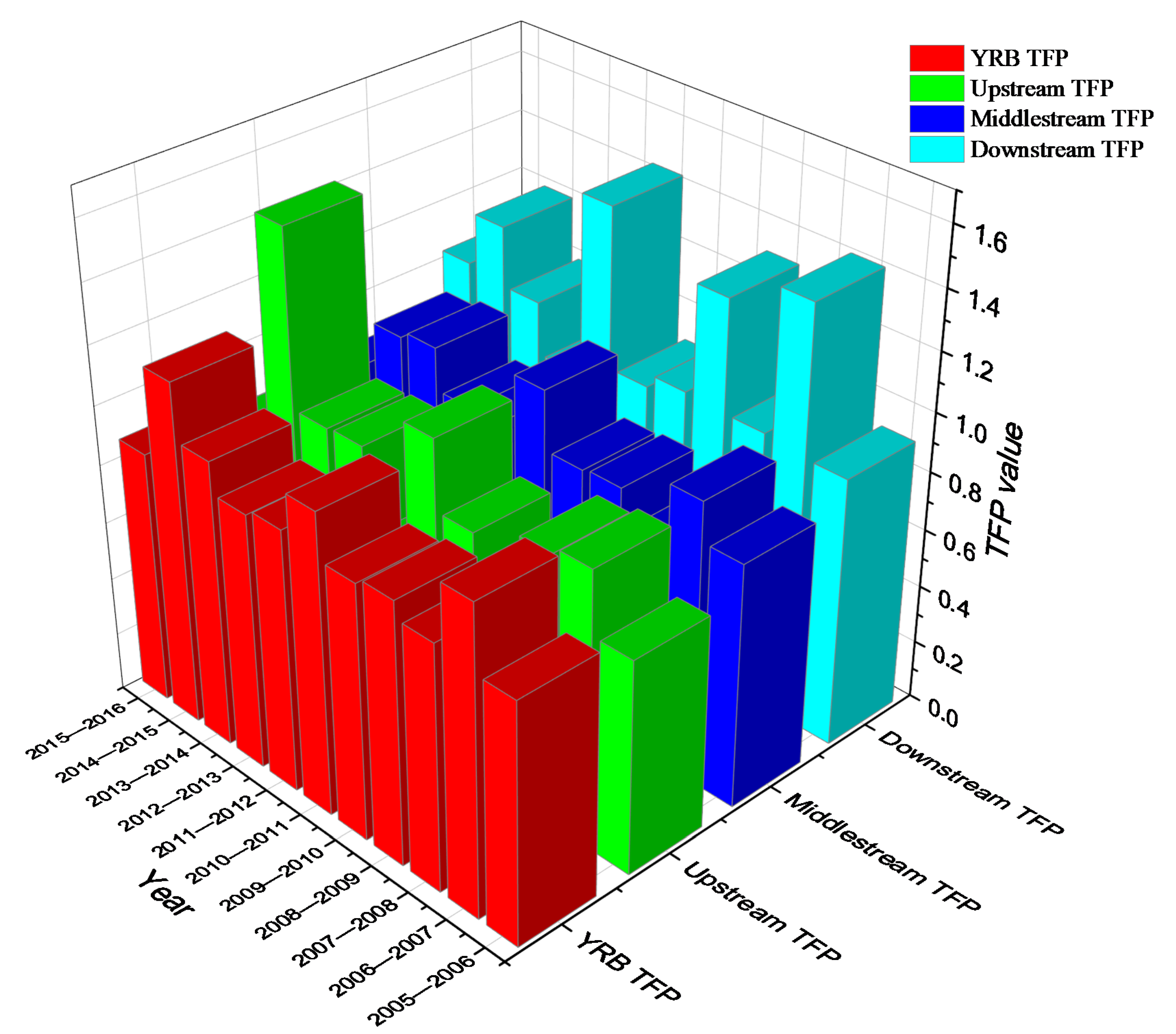 Ijerph 18 05697 g006 Ijerph 18 05697 g006