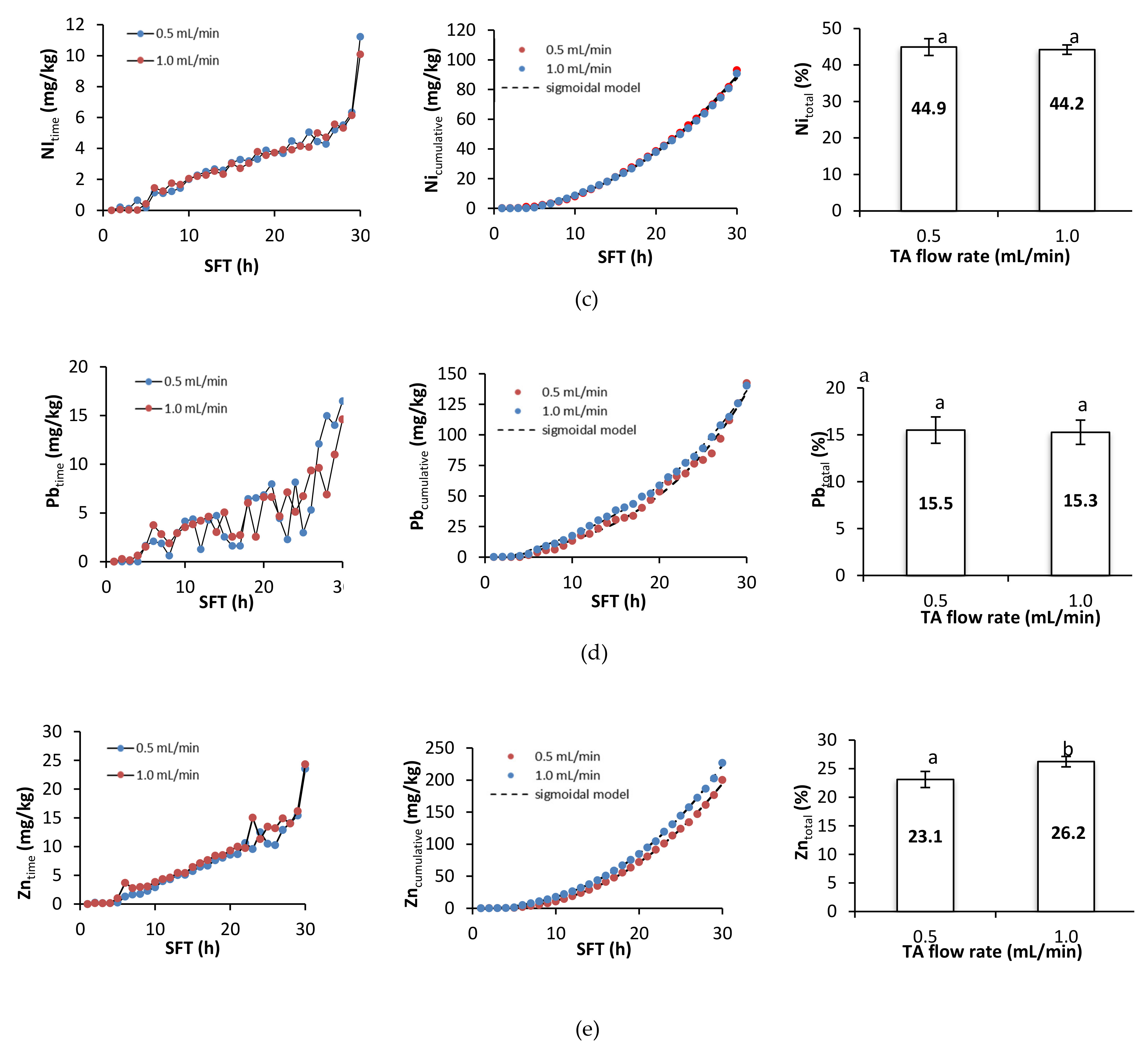 Ijerph 18 05698 g004b