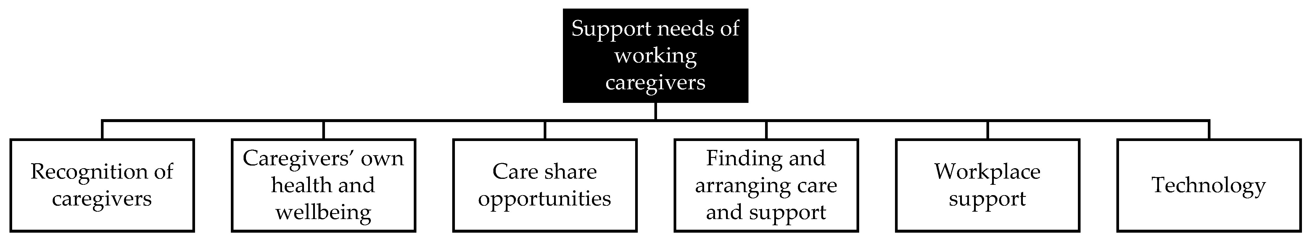 Ijerph 18 05701 g001