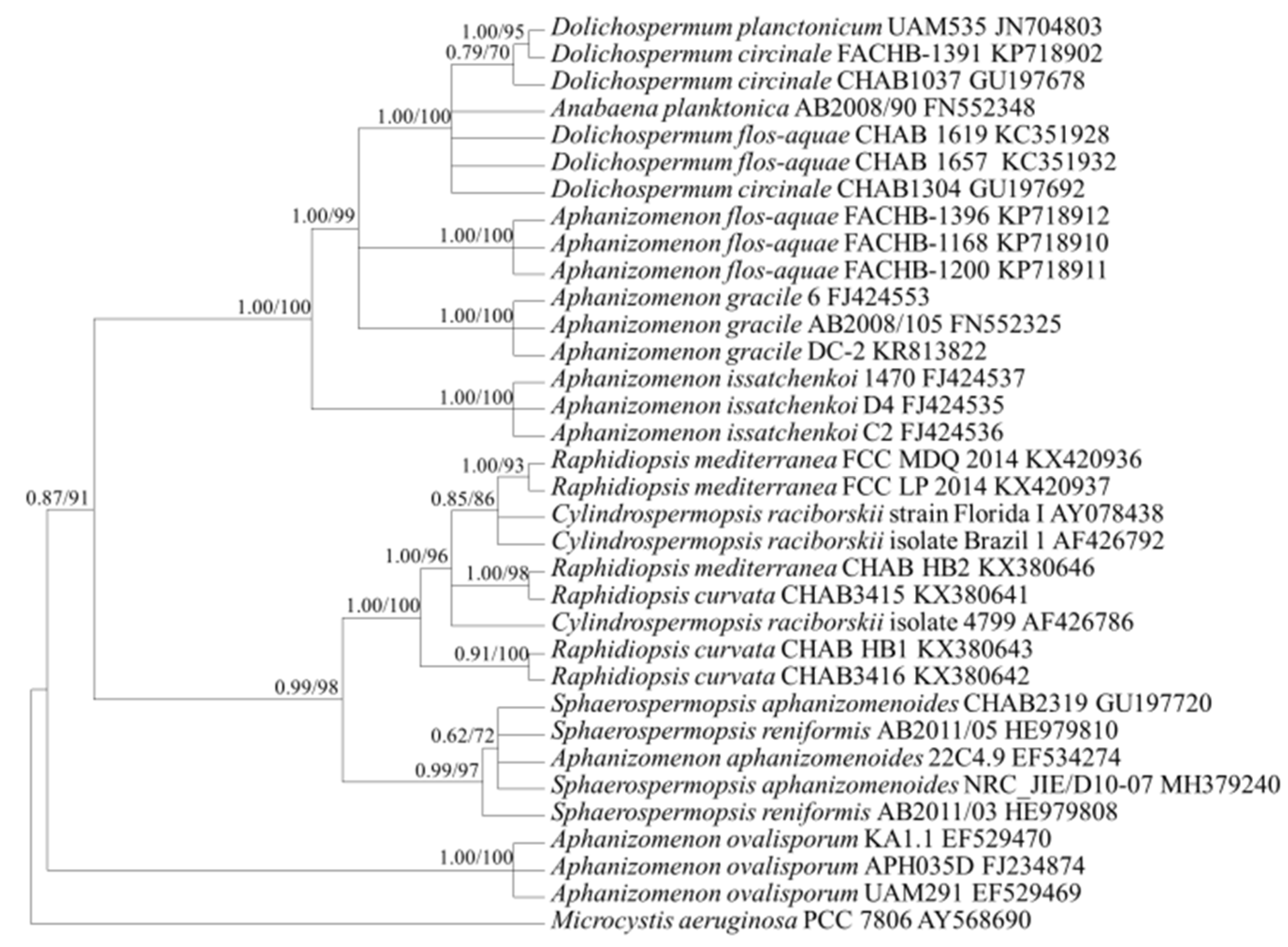 Ijerph 18 05703 g002 Ijerph 18 05703 g002