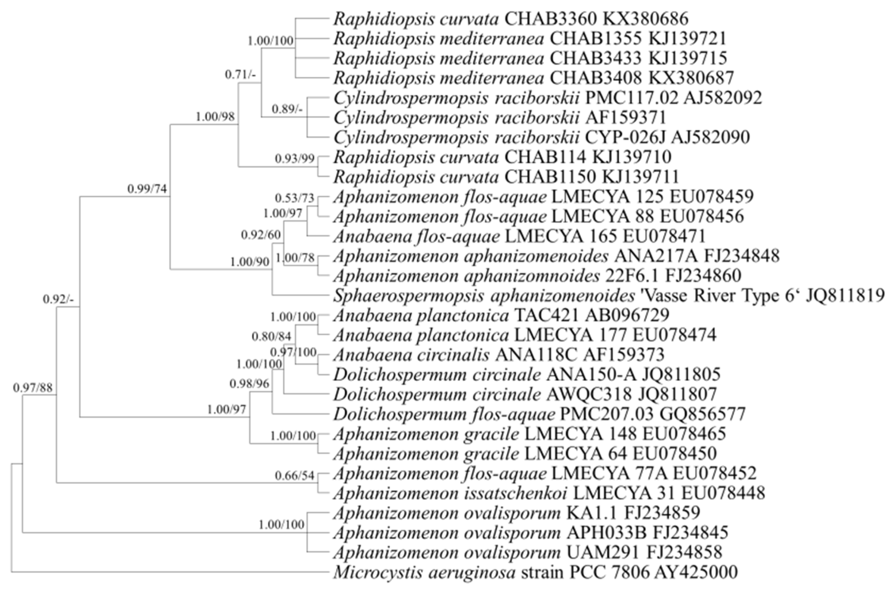Ijerph 18 05703 g005 Ijerph 18 05703 g005