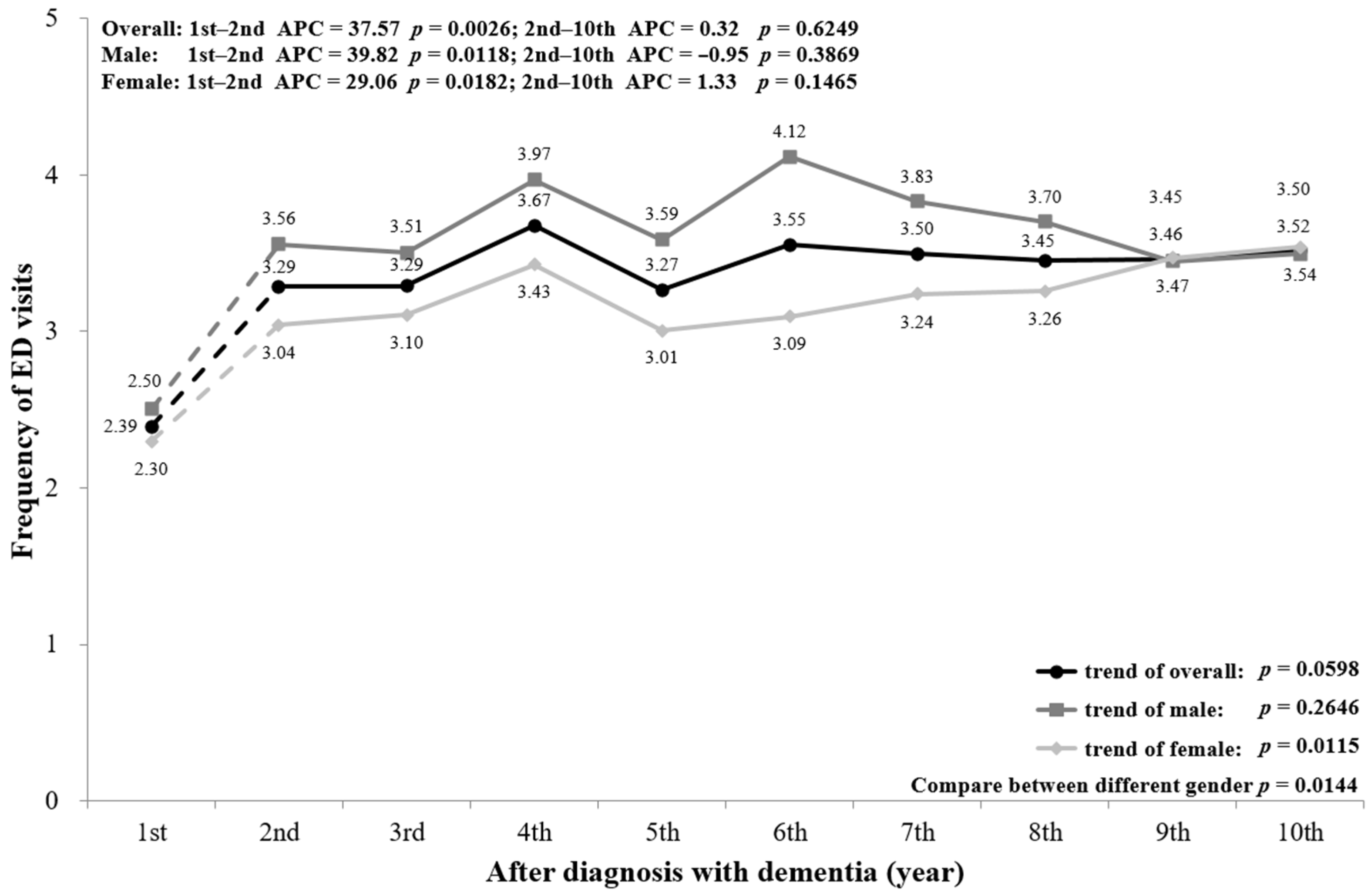 Ijerph 18 05705 g002