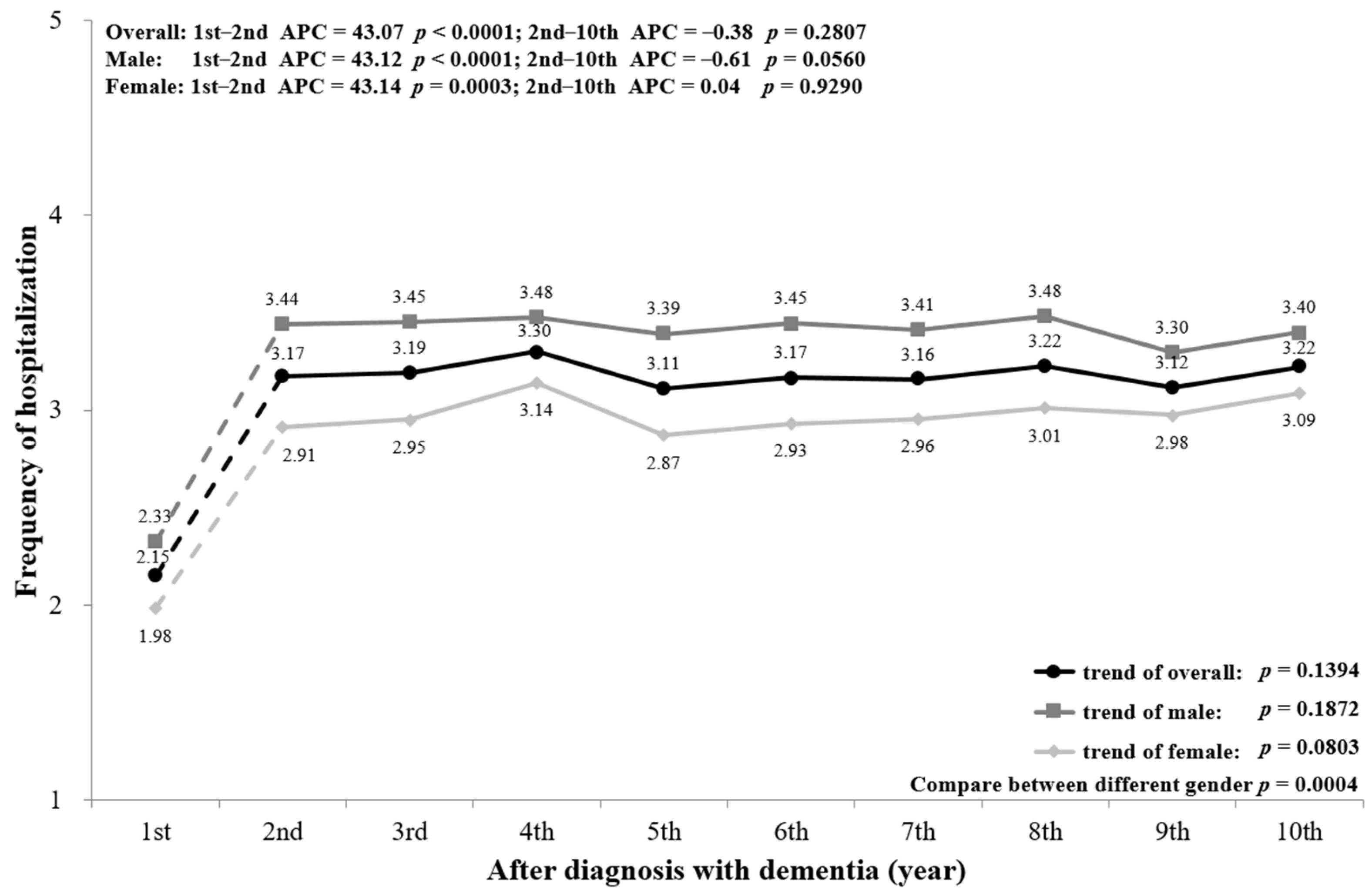 Ijerph 18 05705 g003
