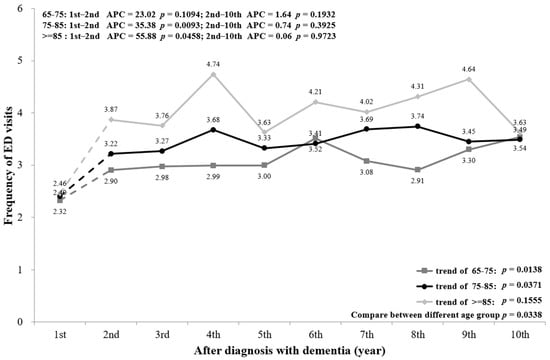 Ijerph 18 05705 g0a1