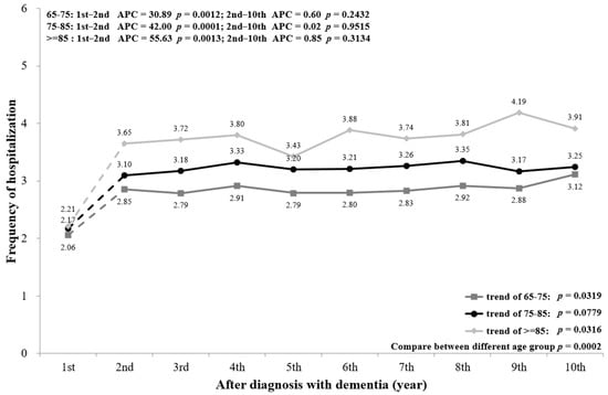Ijerph 18 05705 g0a2