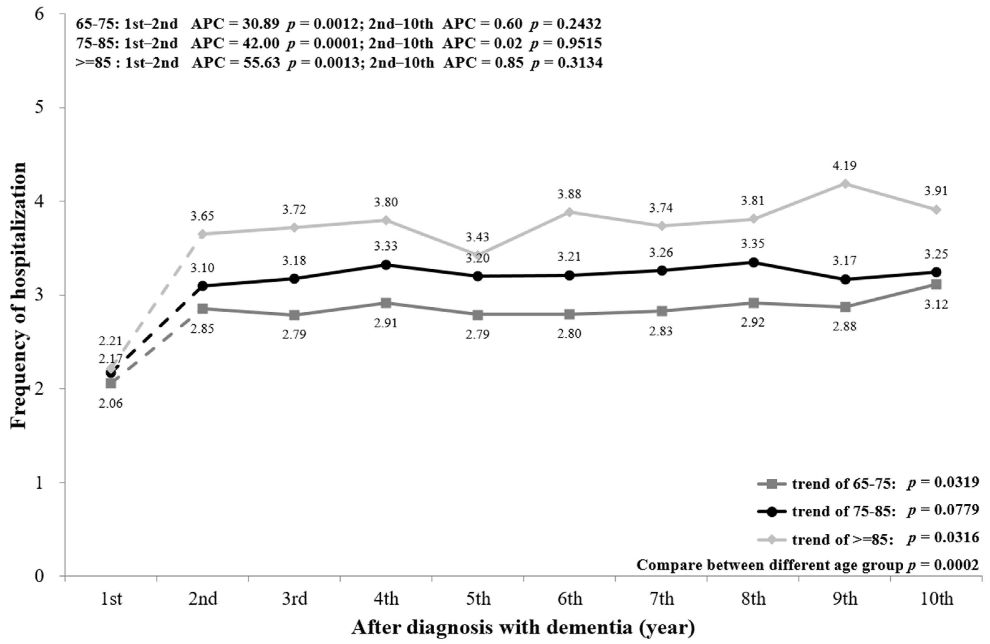 Ijerph 18 05705 g0a2