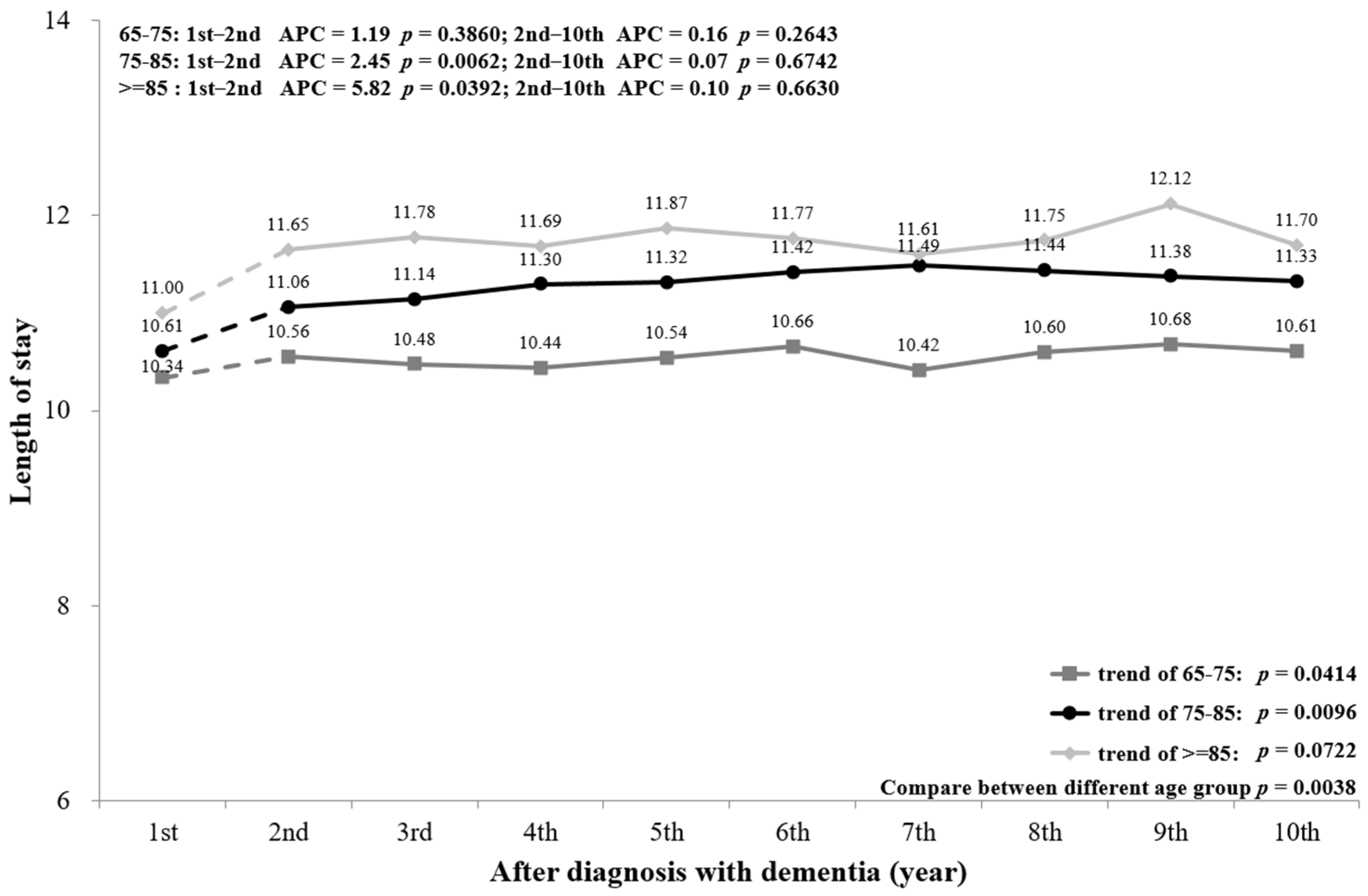 Ijerph 18 05705 g0a3
