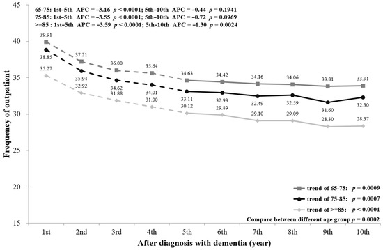 Ijerph 18 05705 g0a4