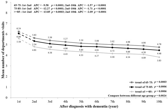 Ijerph 18 05705 g0a5
