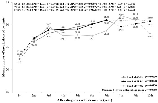 Ijerph 18 05705 g0a6