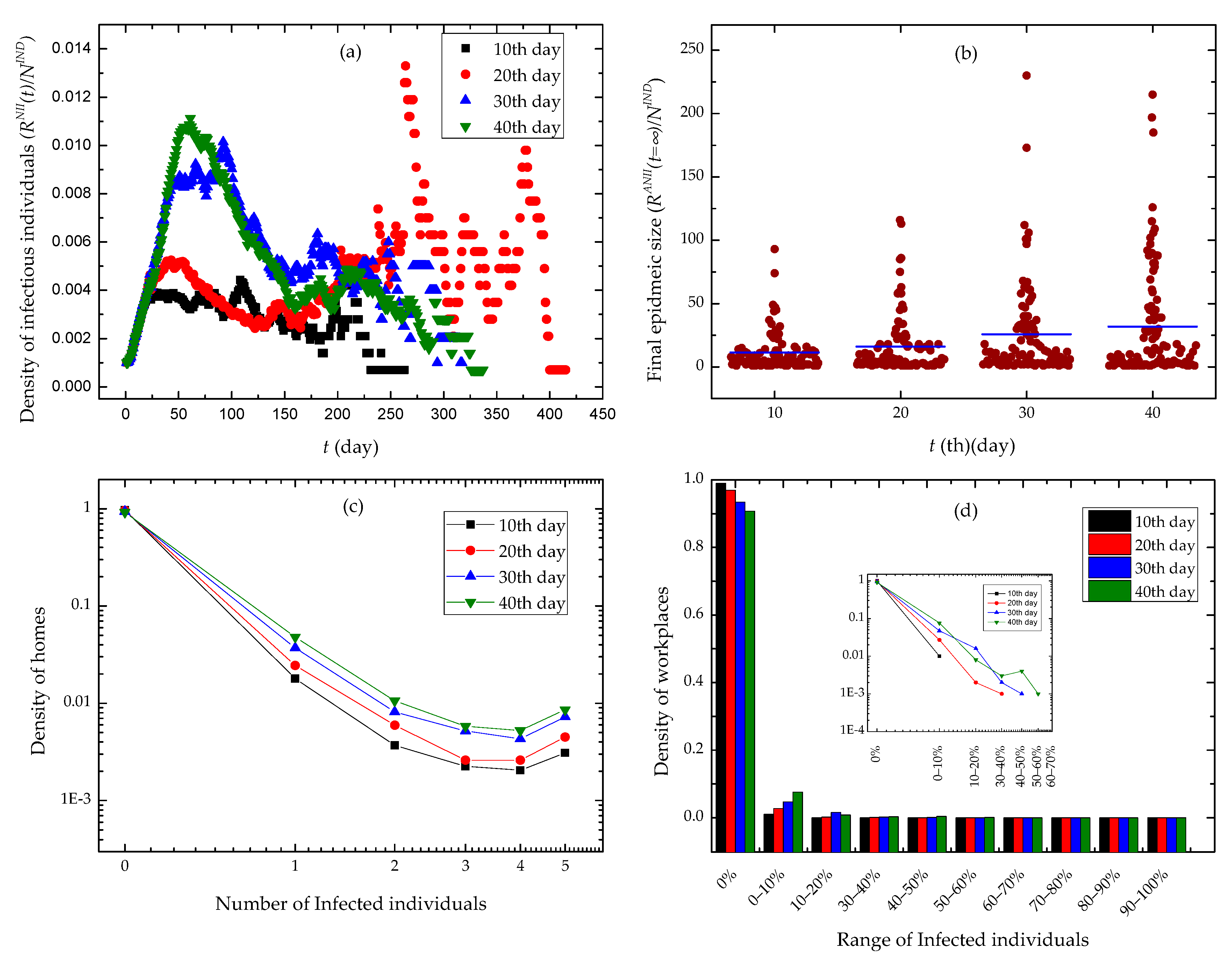 Ijerph 18 05716 g006