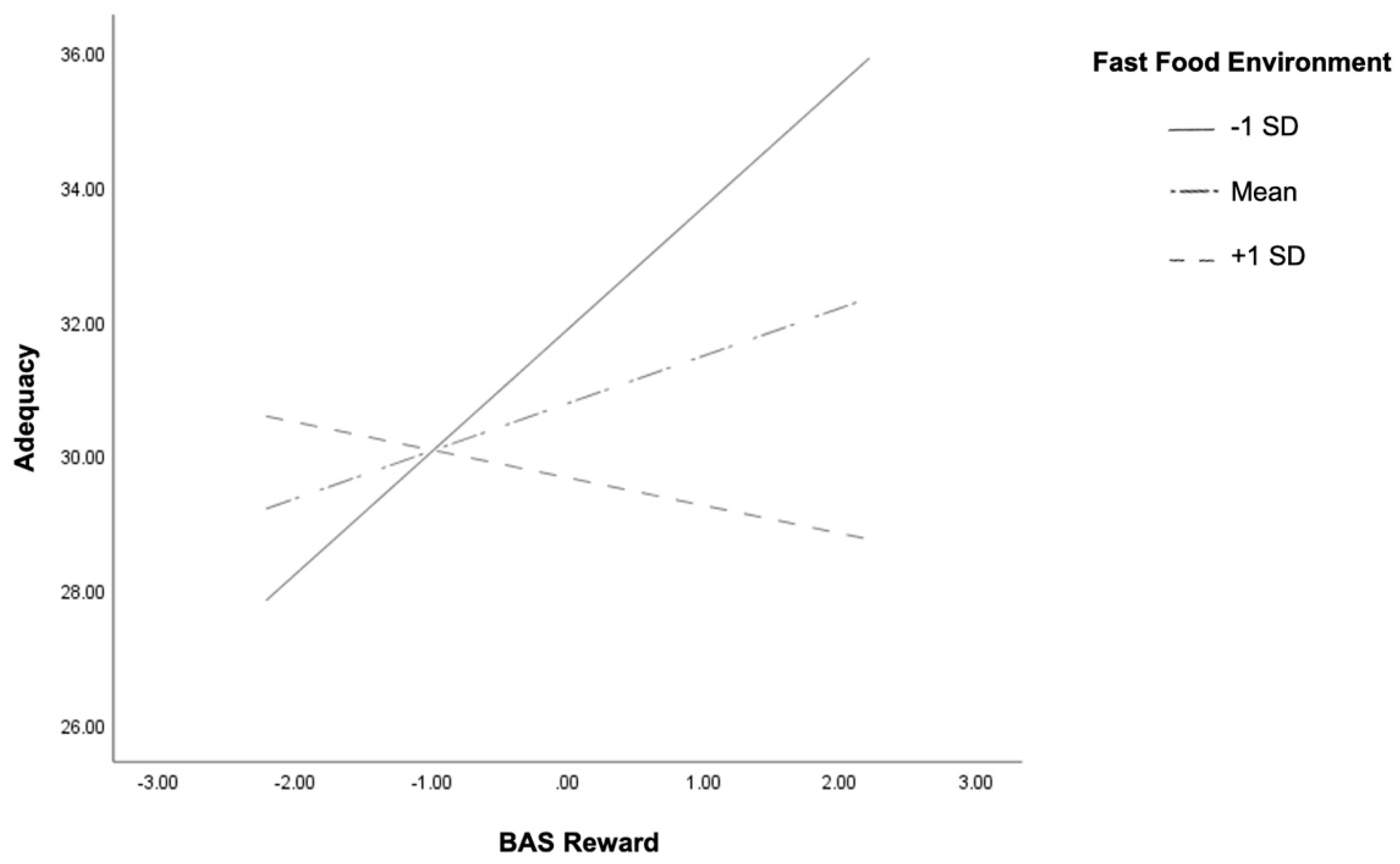 Ijerph 18 05744 g002 Ijerph 18 05744 g002