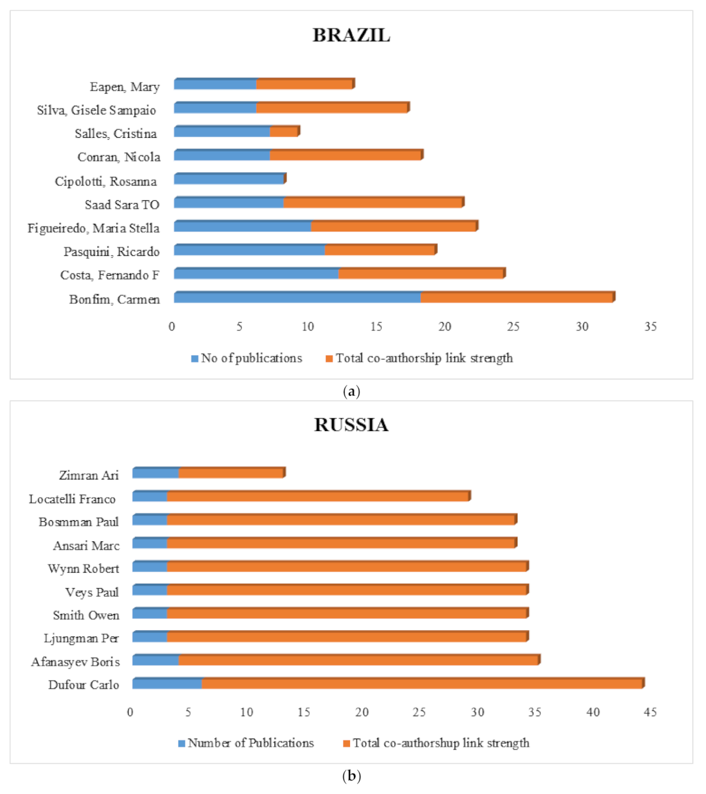 Ijerph 18 05756 g003a Ijerph 18 05756 g003a