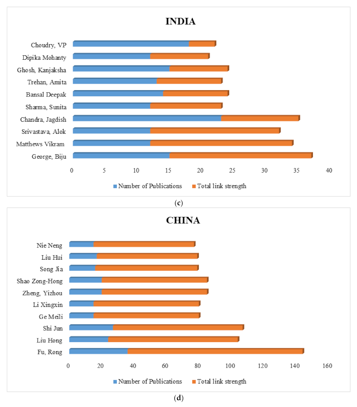 Ijerph 18 05756 g003b Ijerph 18 05756 g003b