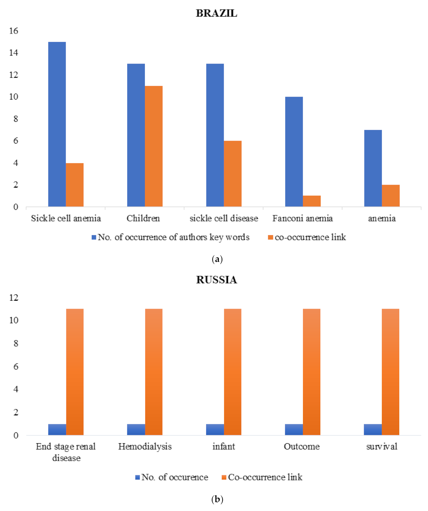 Ijerph 18 05756 g005a Ijerph 18 05756 g005a