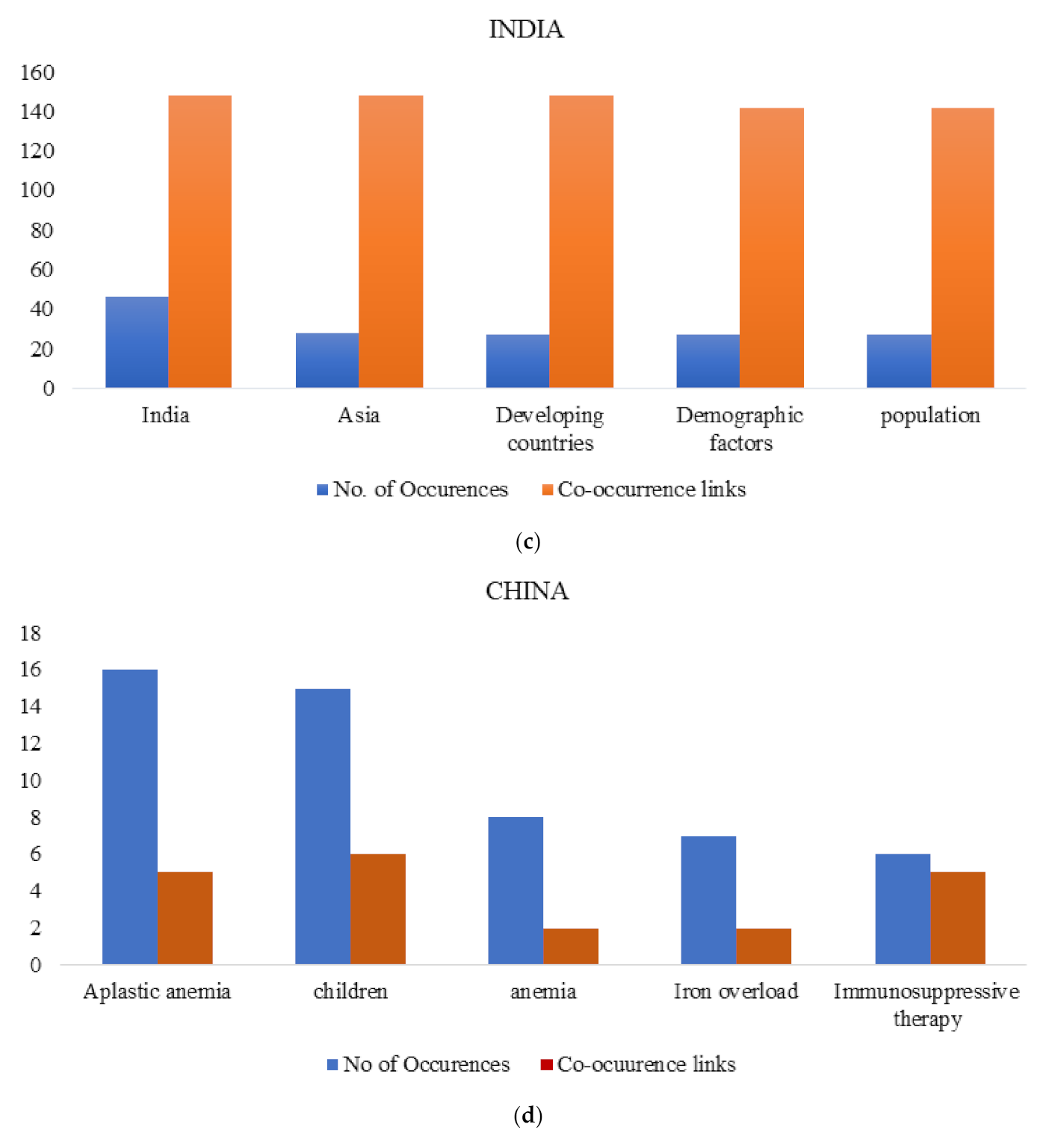 Ijerph 18 05756 g005b Ijerph 18 05756 g005b