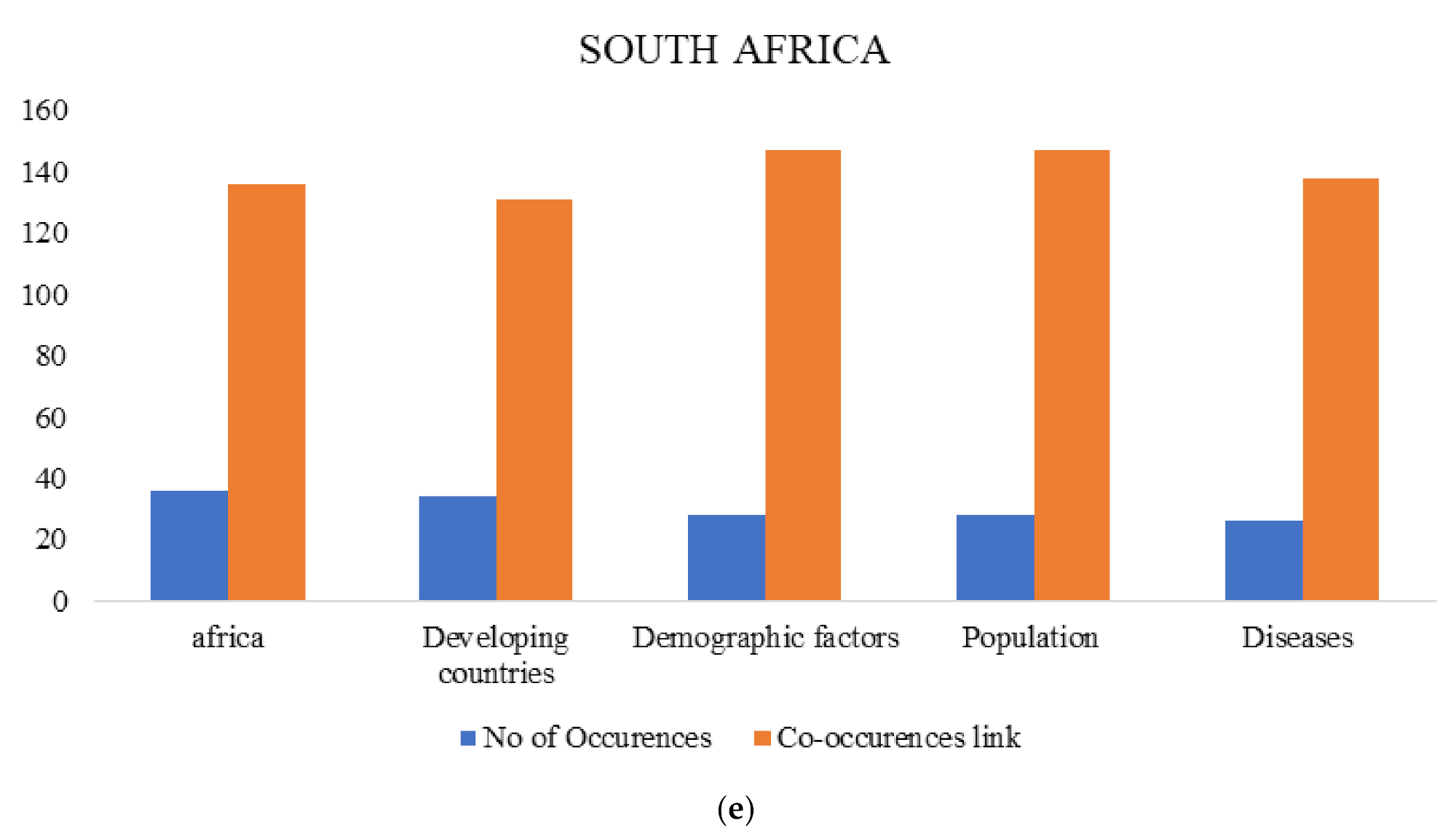 Ijerph 18 05756 g005c Ijerph 18 05756 g005c
