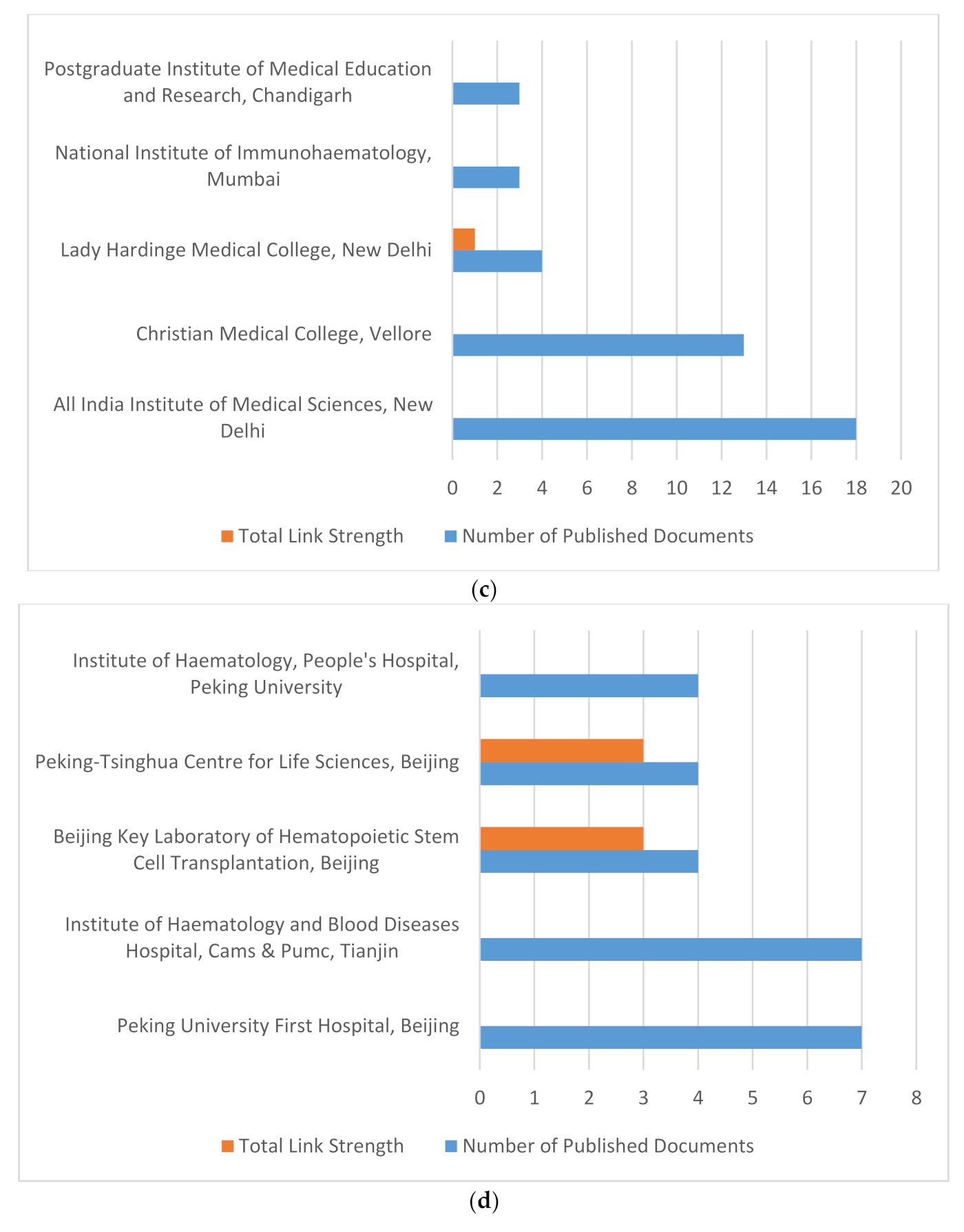 Ijerph 18 05756 g007b Ijerph 18 05756 g007b