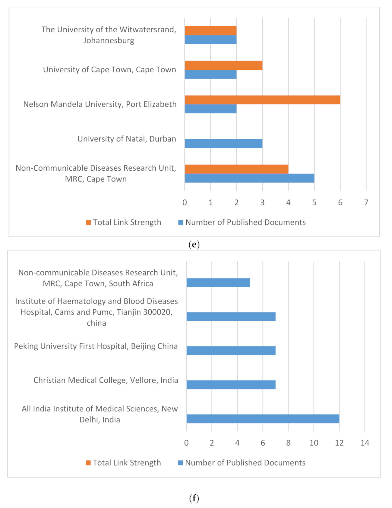 Ijerph 18 05756 g007c Ijerph 18 05756 g007c
