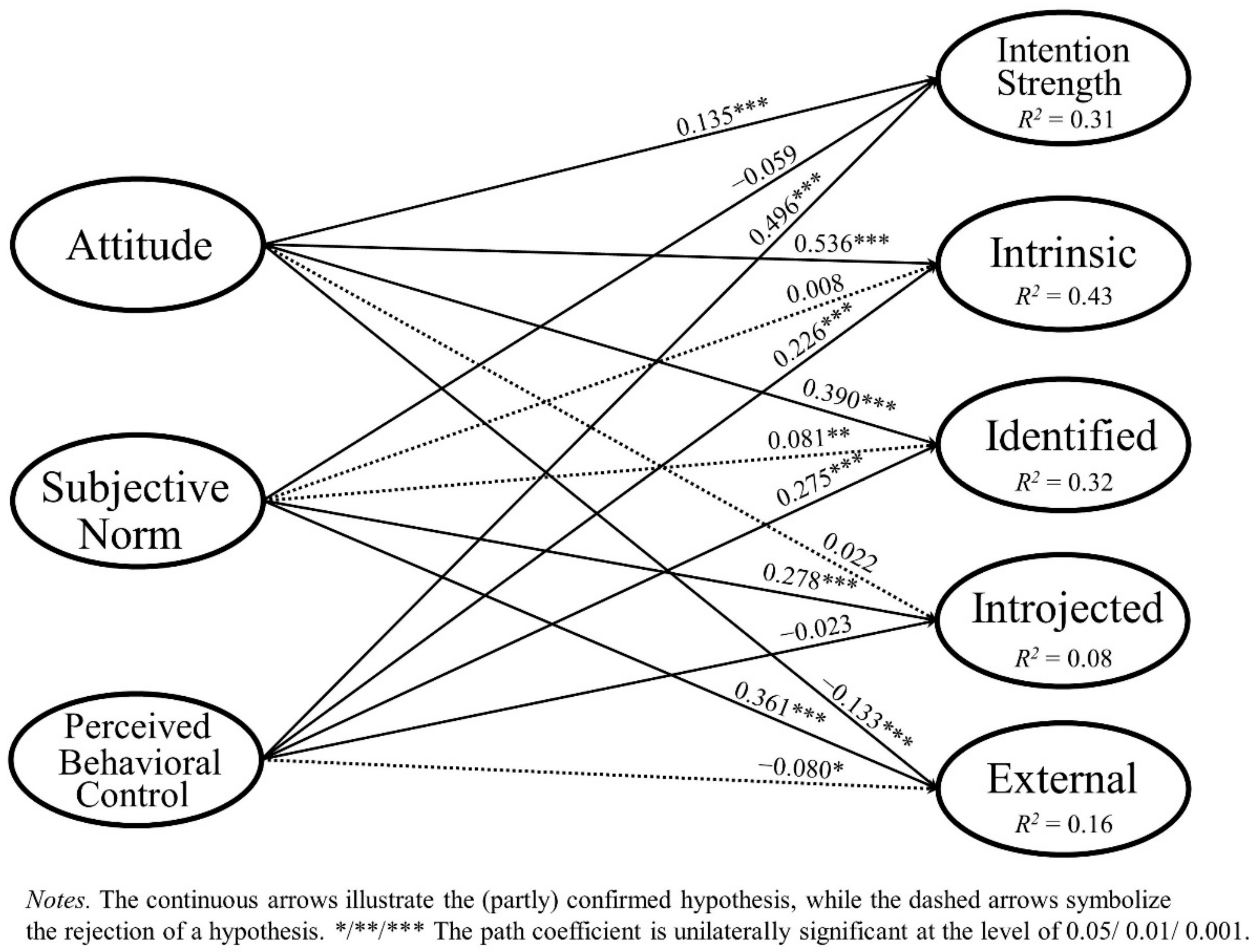Ijerph 18 05759 g002 Ijerph 18 05759 g002