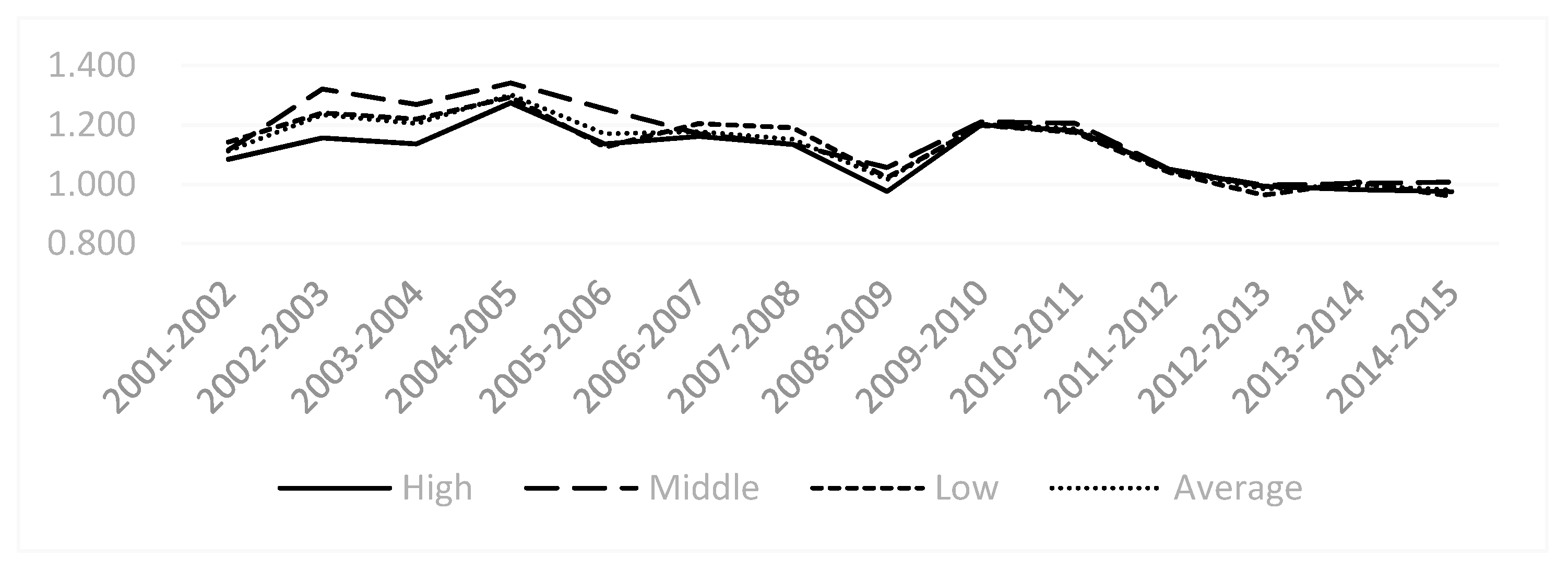 Ijerph 18 05761 g003