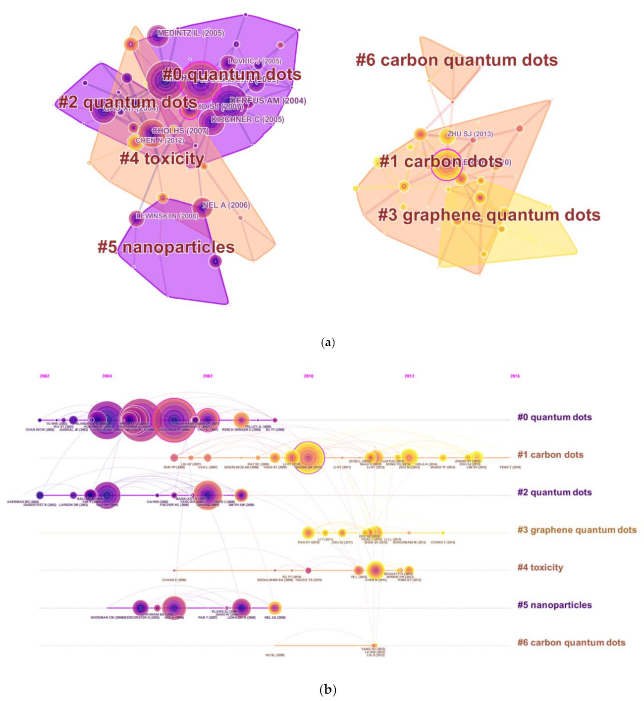 Ijerph 18 05768 g006 Ijerph 18 05768 g006