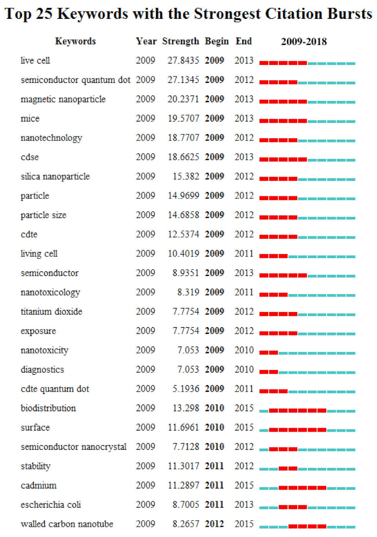 Ijerph 18 05768 g007 Ijerph 18 05768 g007