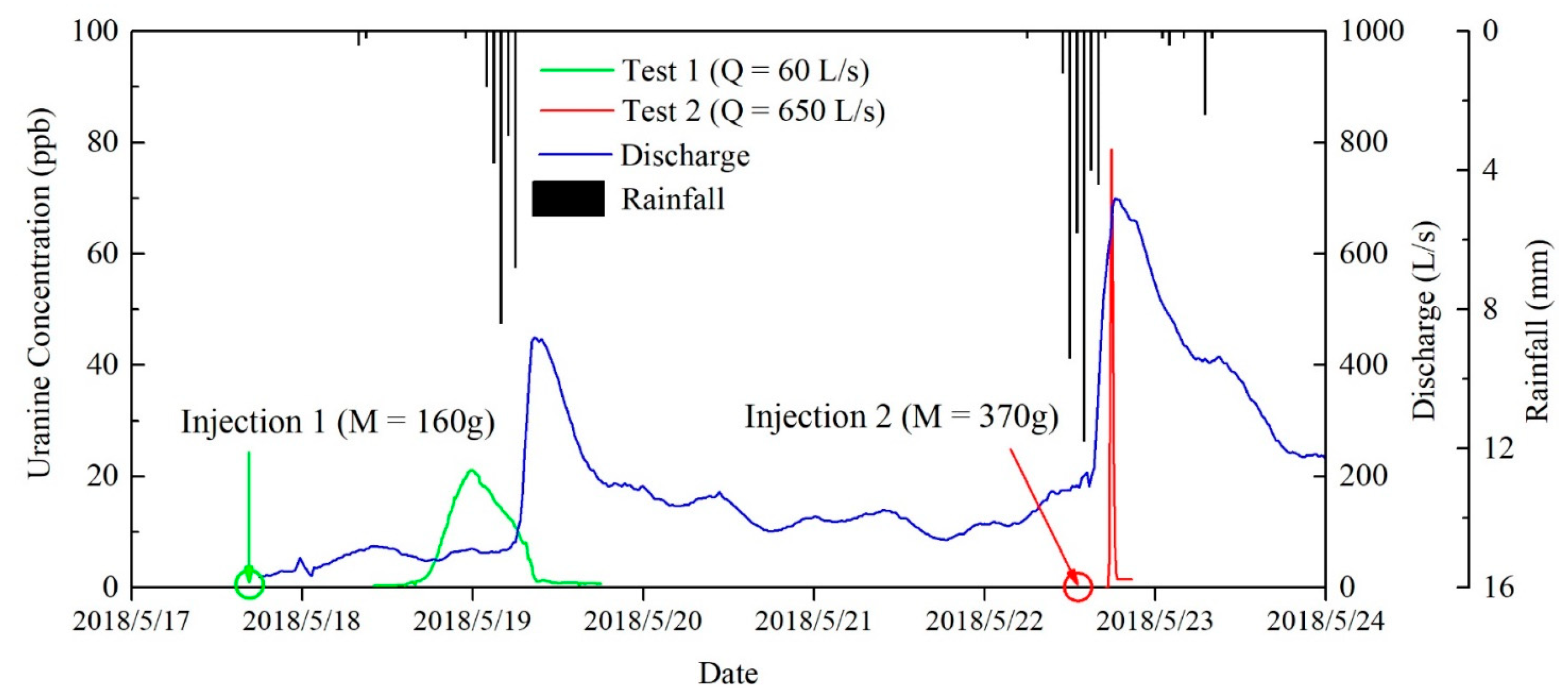 Ijerph 18 05775 g002