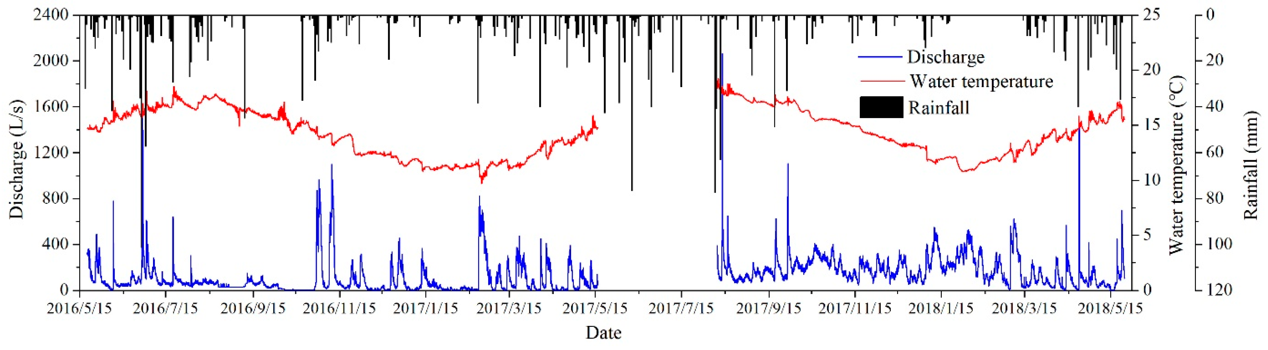 Ijerph 18 05775 g003