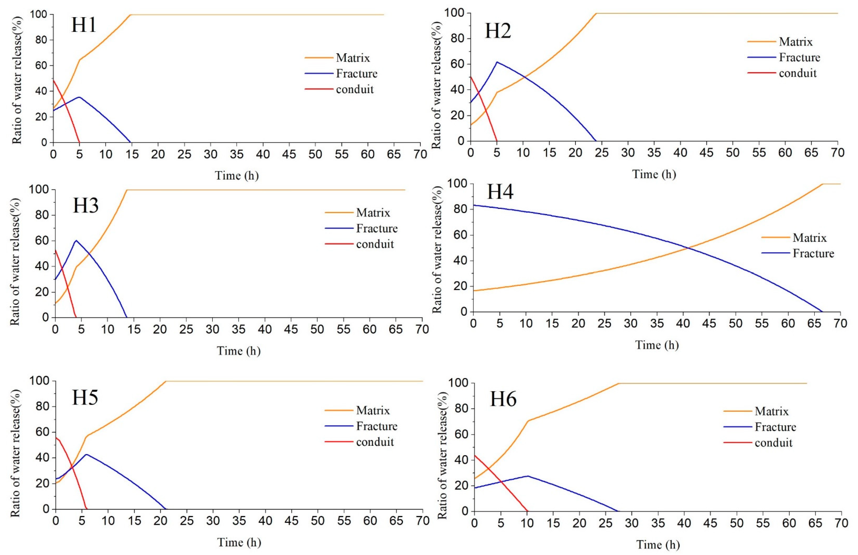 Ijerph 18 05775 g006