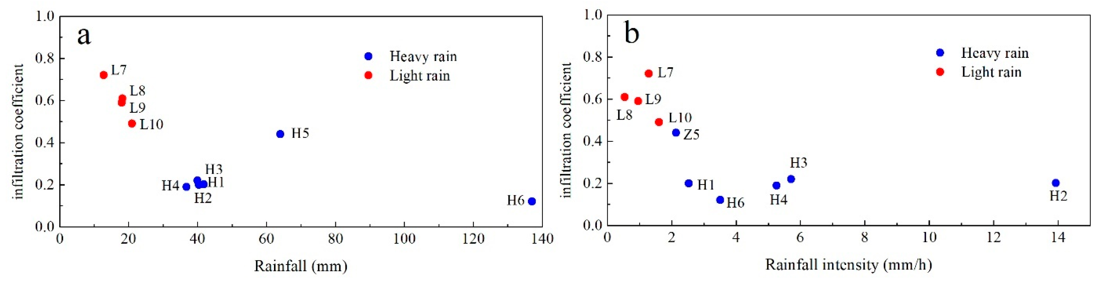 Ijerph 18 05775 g009