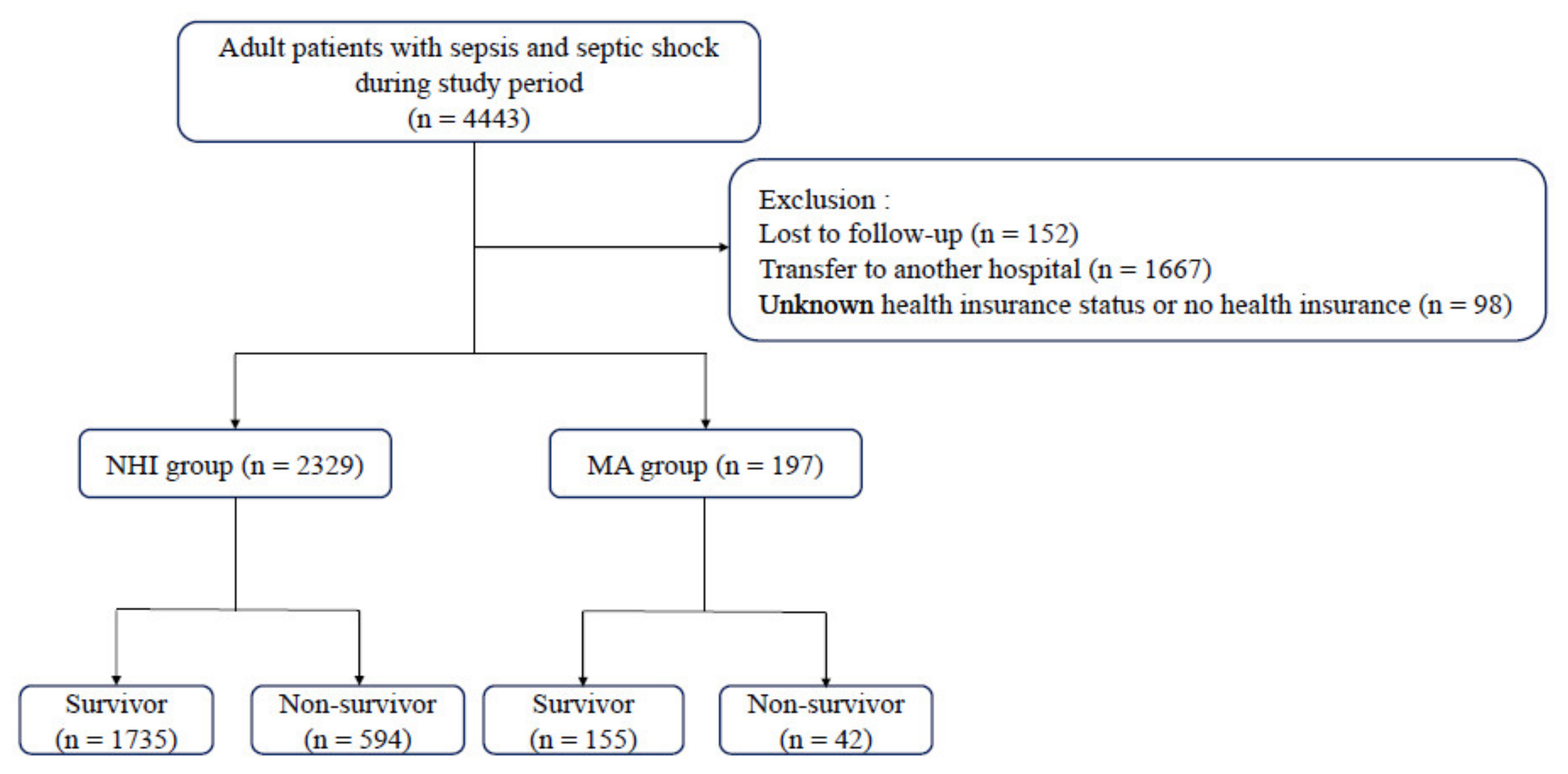 Ijerph 18 05777 g001
