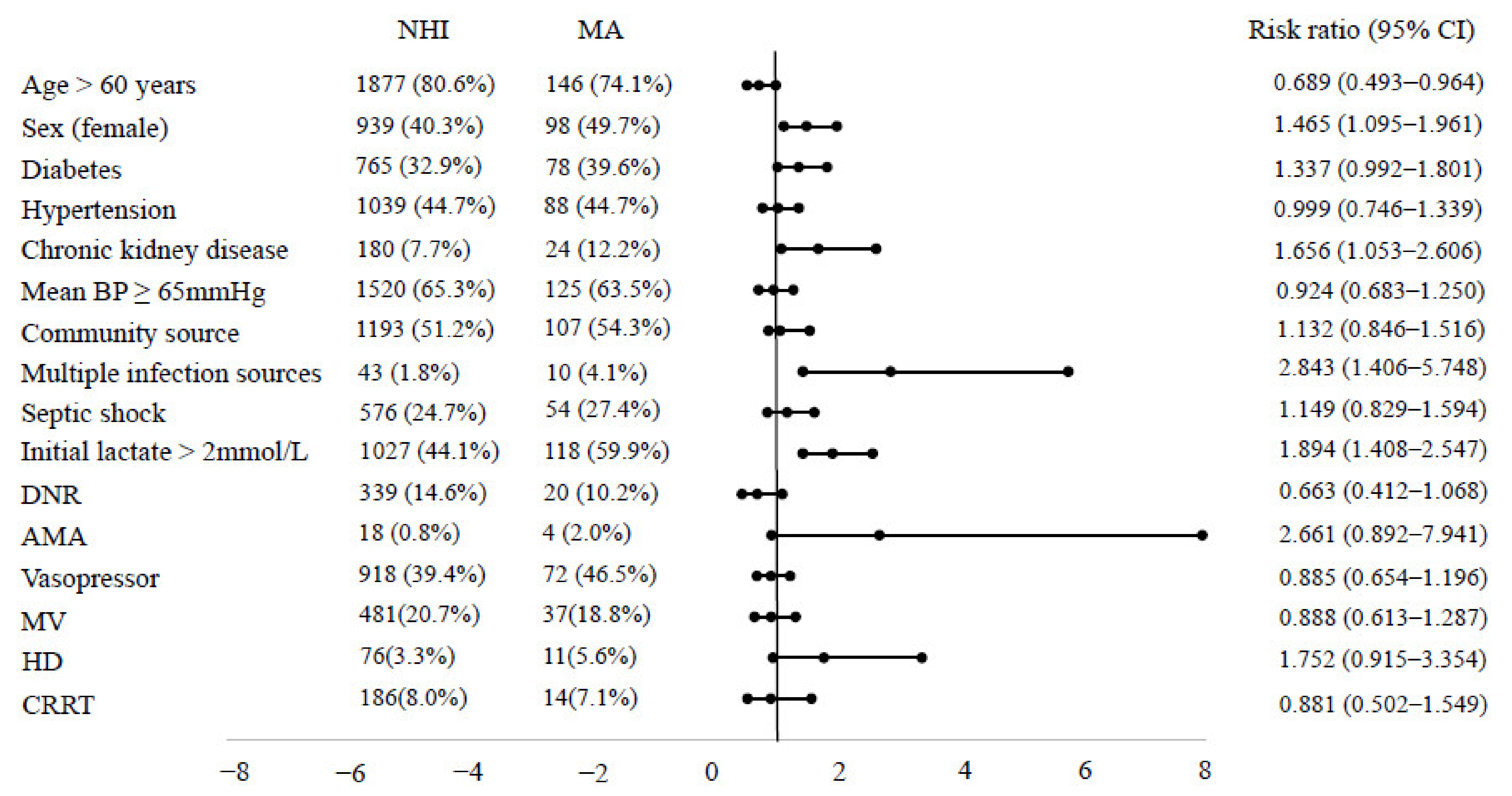 Ijerph 18 05777 g002