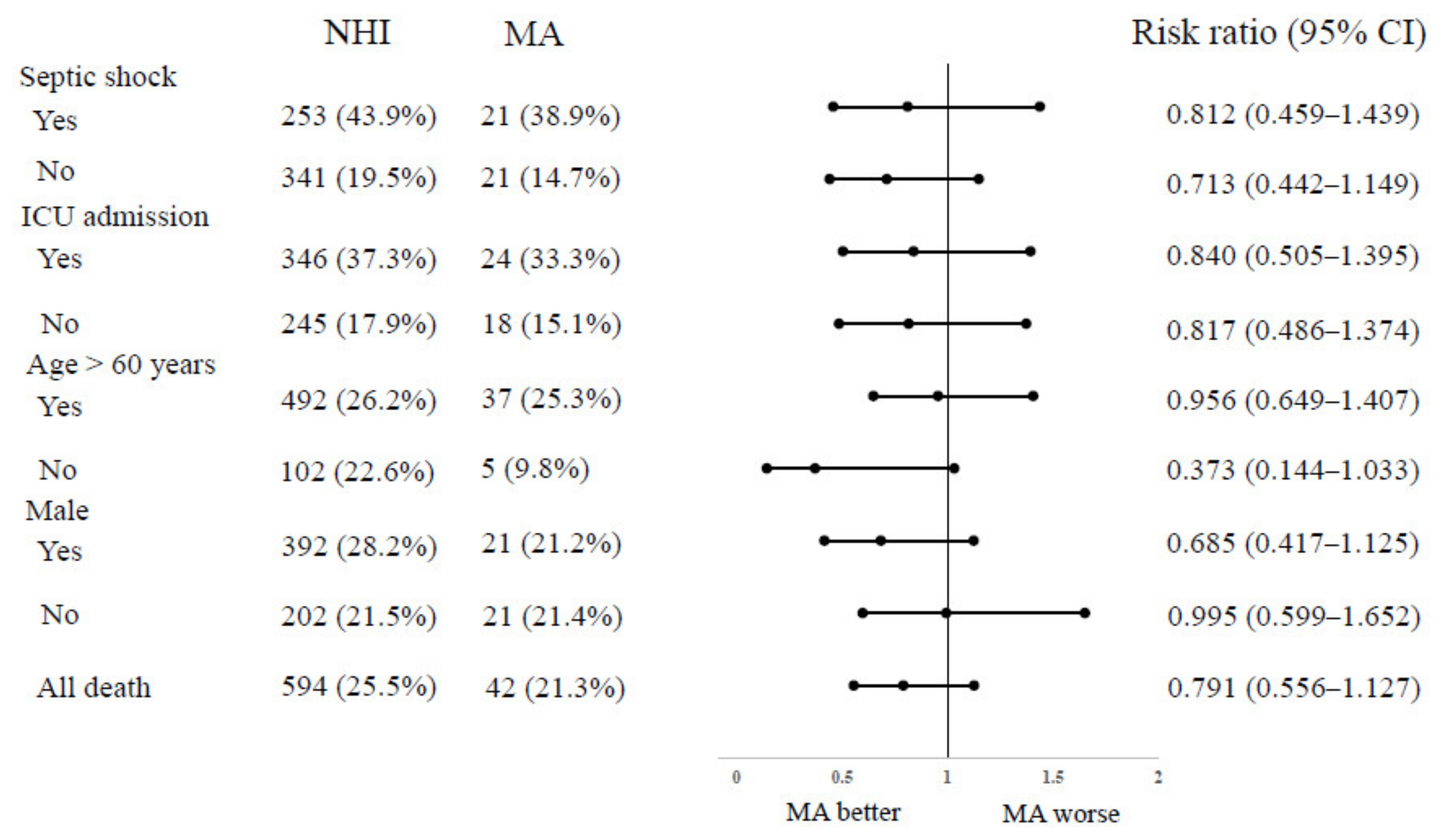 Ijerph 18 05777 g003