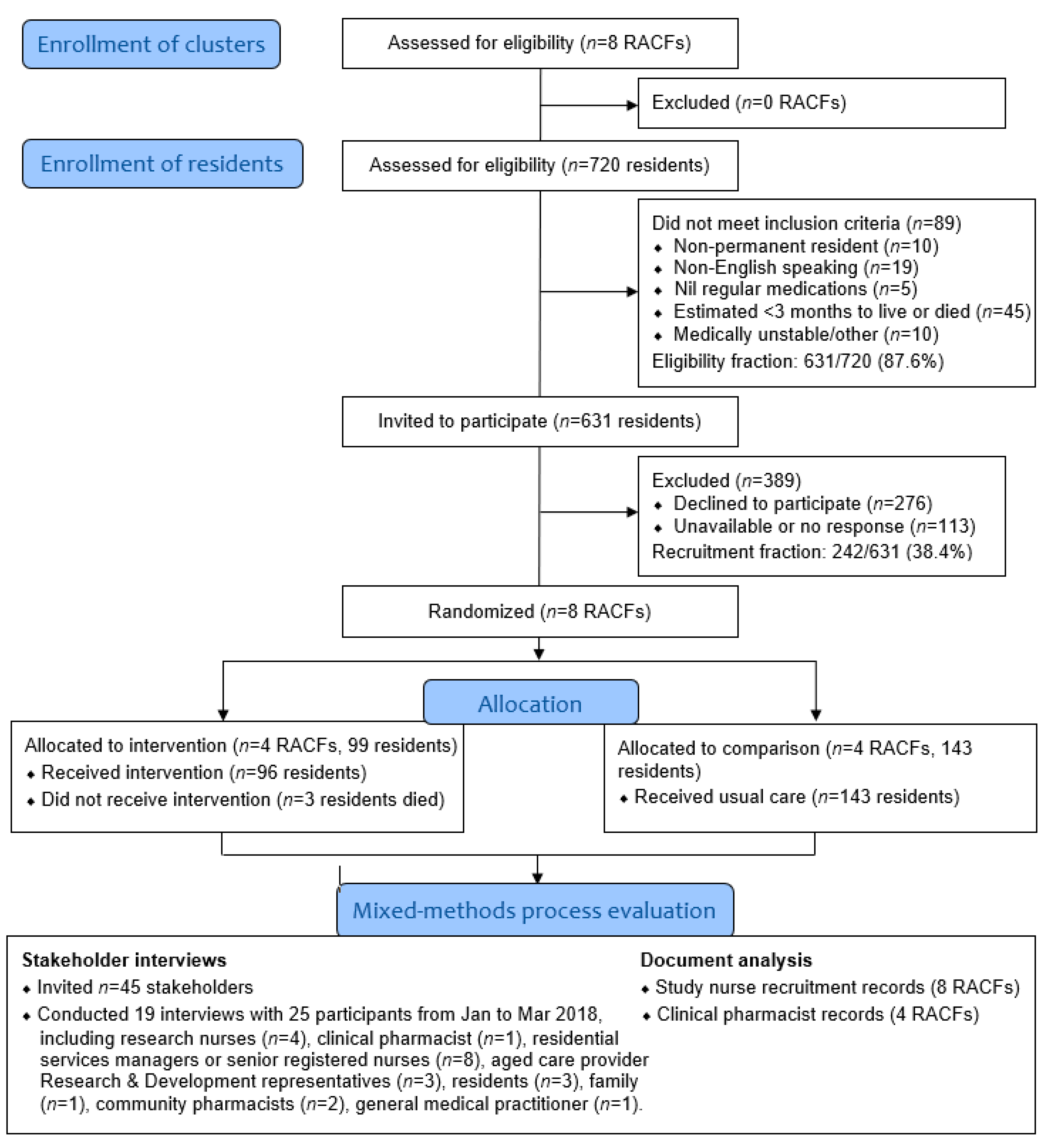Ijerph 18 05778 g001