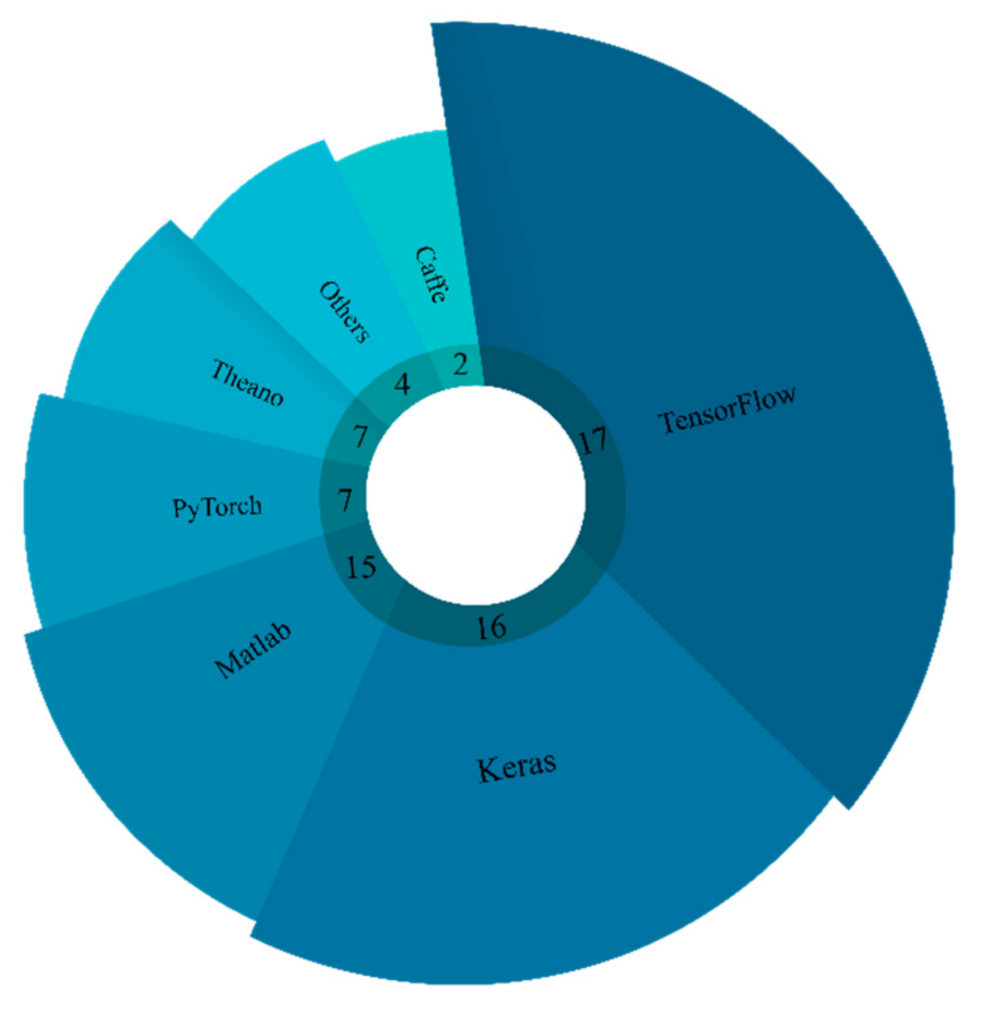 Ijerph 18 05780 g001