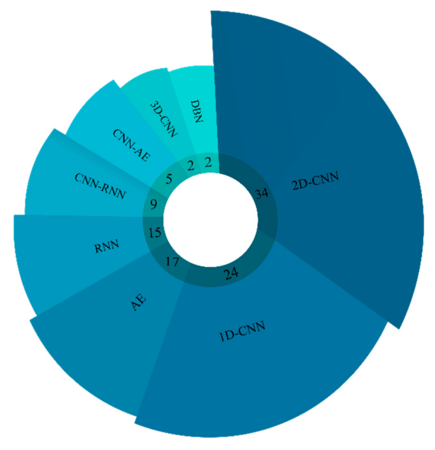 Ijerph 18 05780 g002
