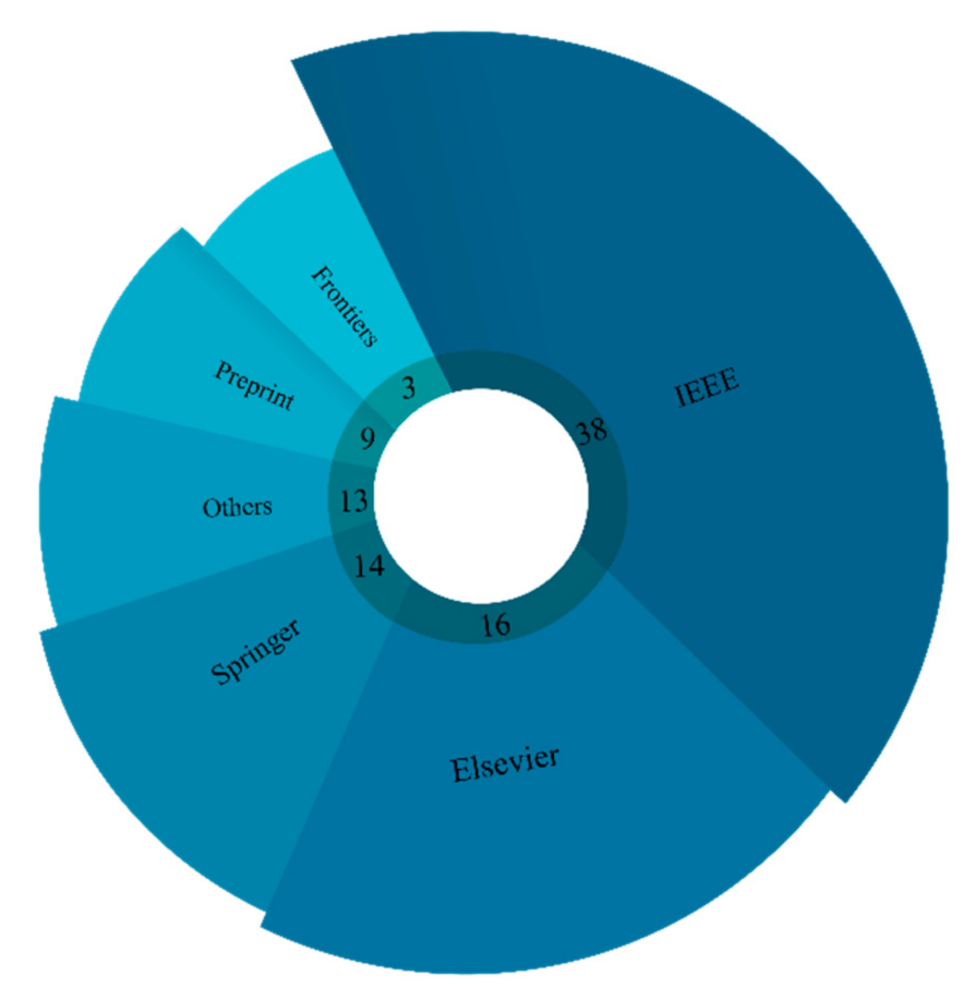 Ijerph 18 05780 g003