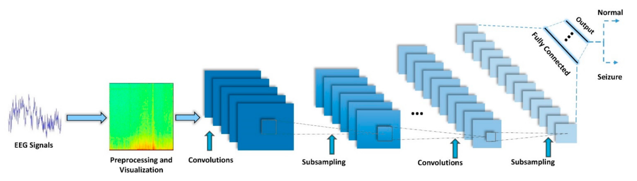 Ijerph 18 05780 g006