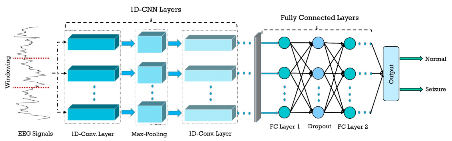Ijerph 18 05780 g008