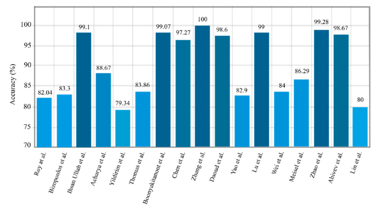 Ijerph 18 05780 g009