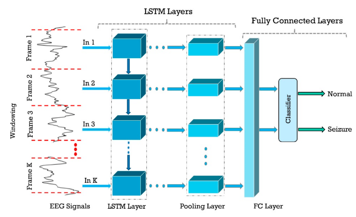 Ijerph 18 05780 g010